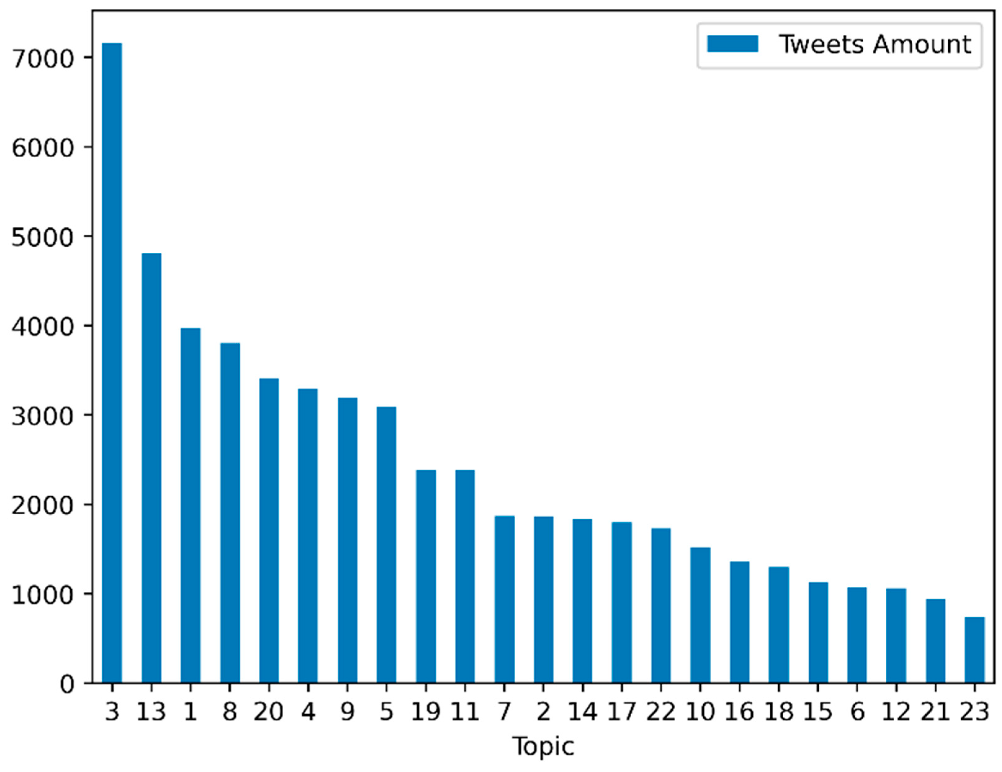 Tropicalmed 07 00425 g006 Tropicalmed 07 00425 g006