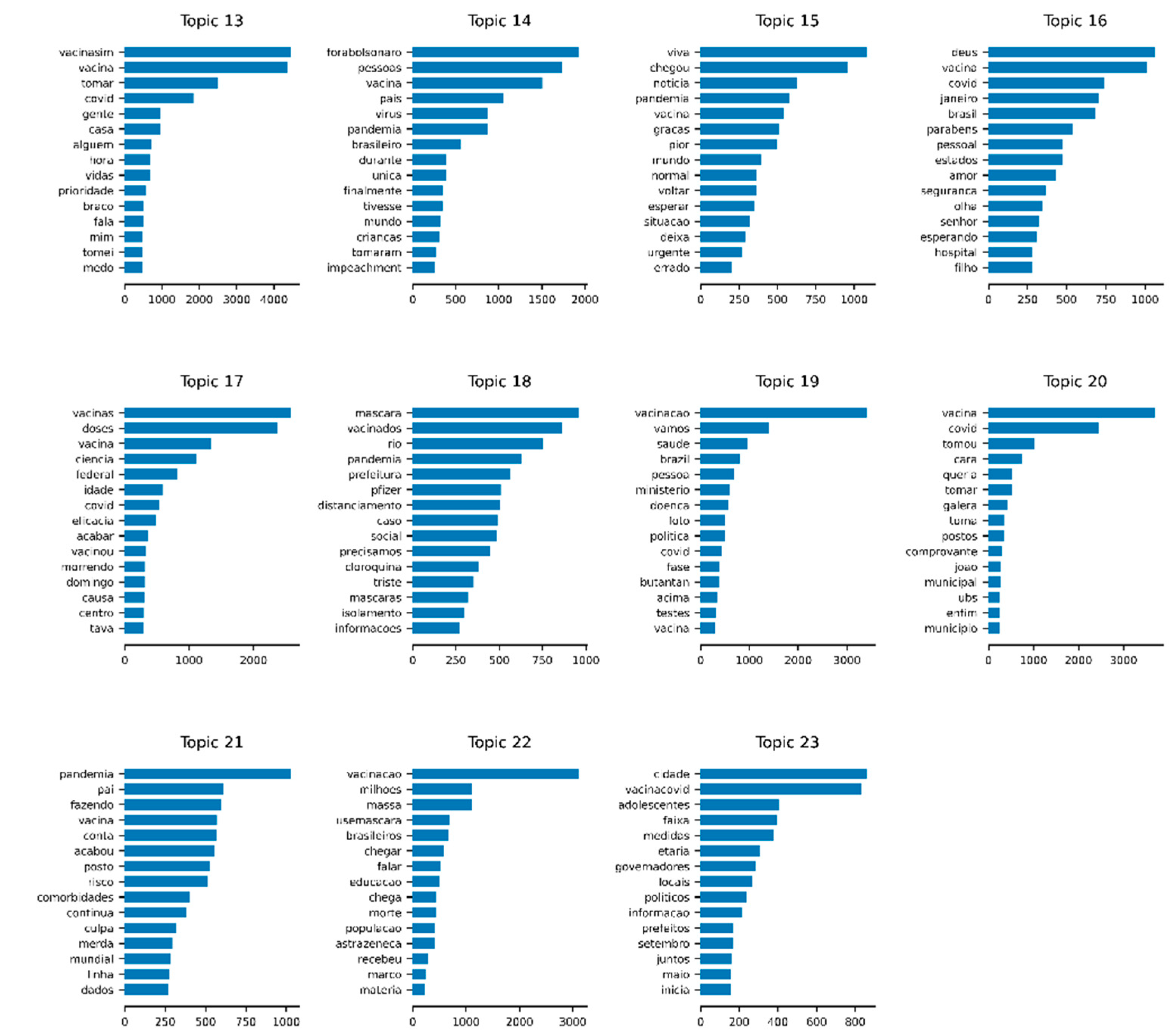 Tropicalmed 07 00425 g007b Tropicalmed 07 00425 g007b