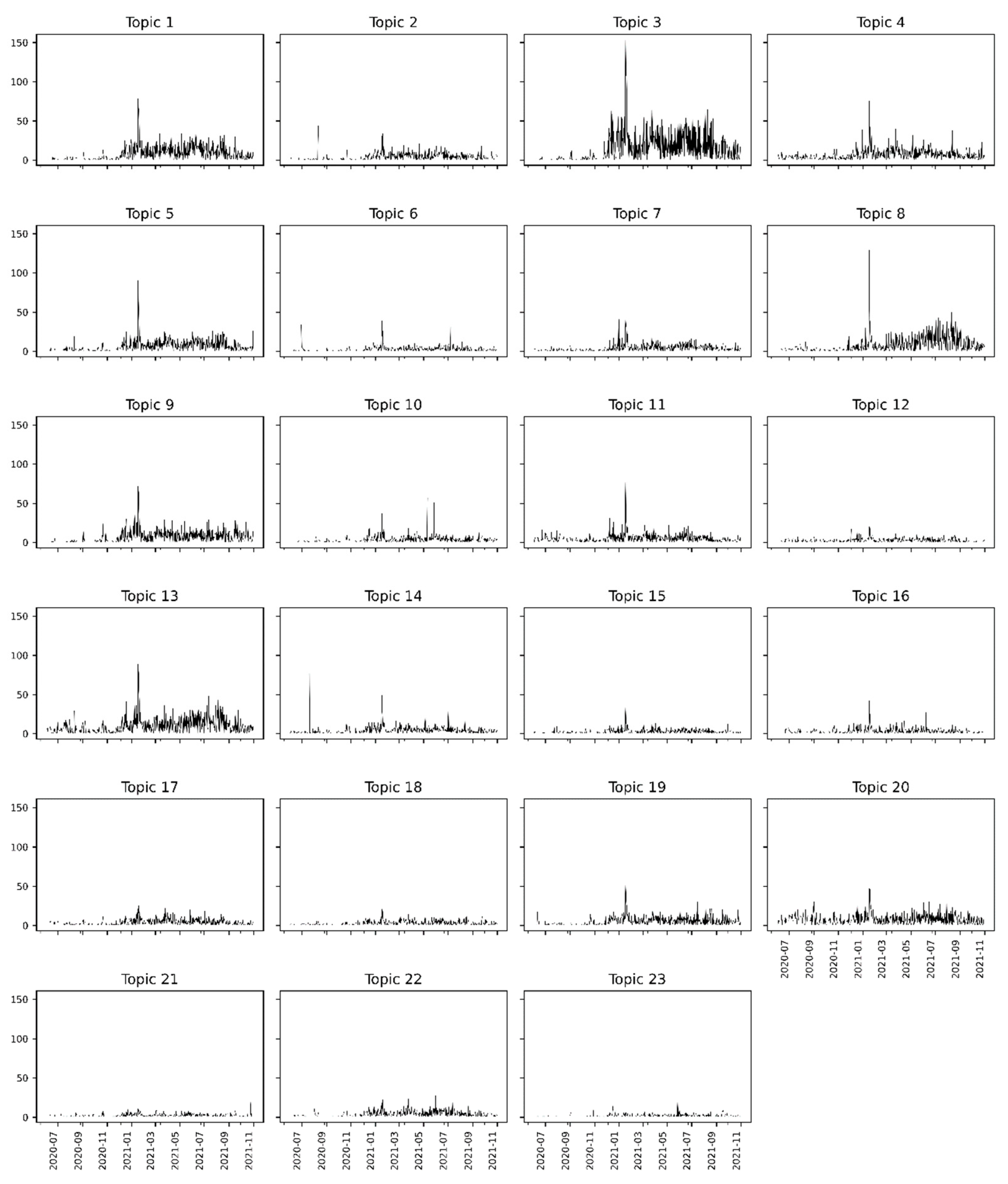 Tropicalmed 07 00425 g009 Tropicalmed 07 00425 g009