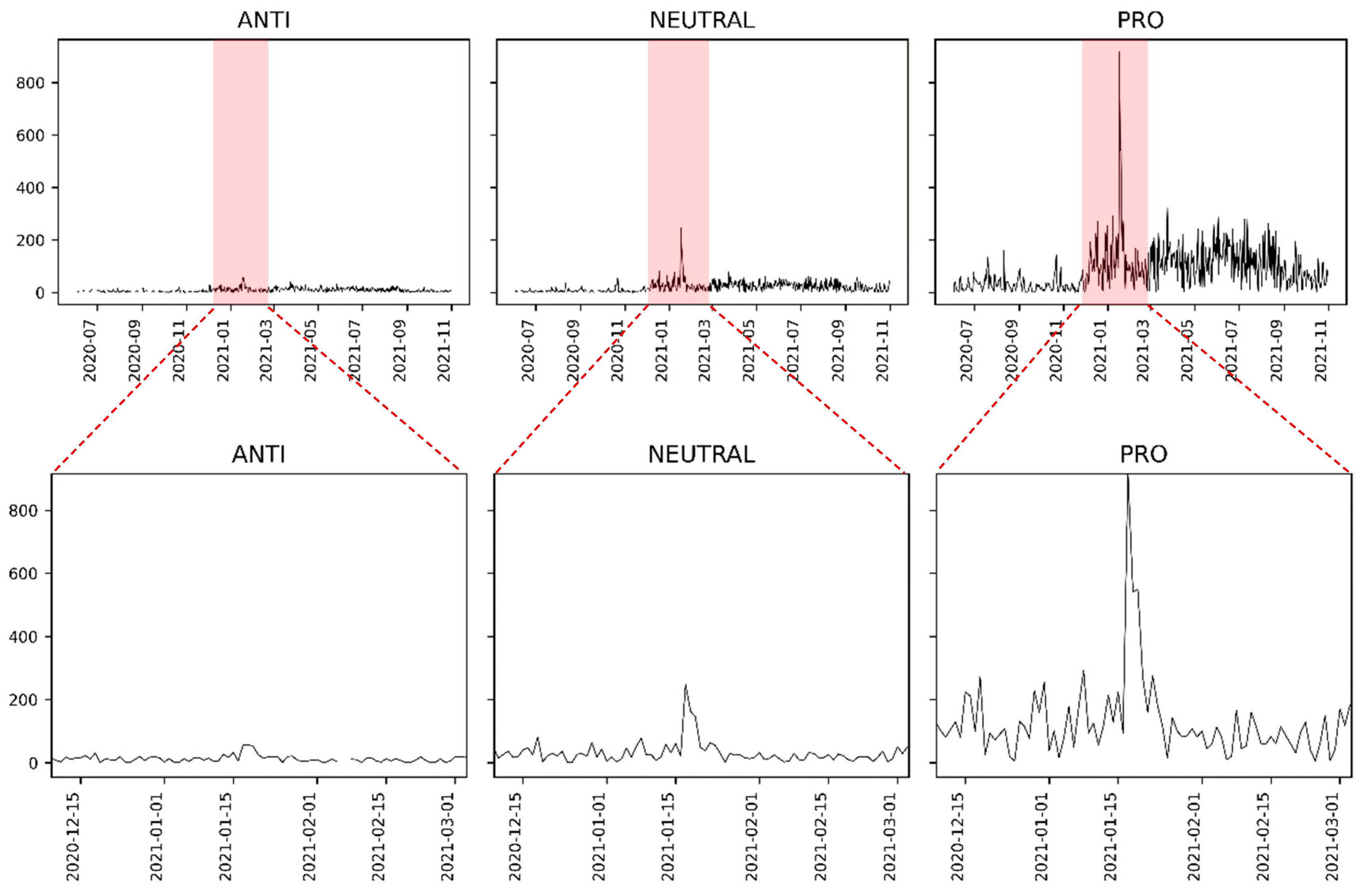 Tropicalmed 07 00425 g010 Tropicalmed 07 00425 g010