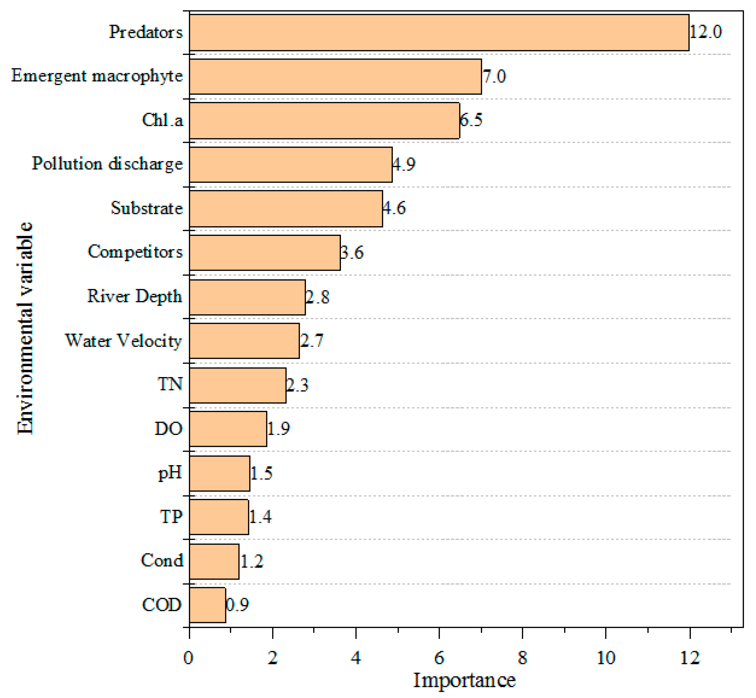 Tropicalmed 07 00426 g002 Tropicalmed 07 00426 g002