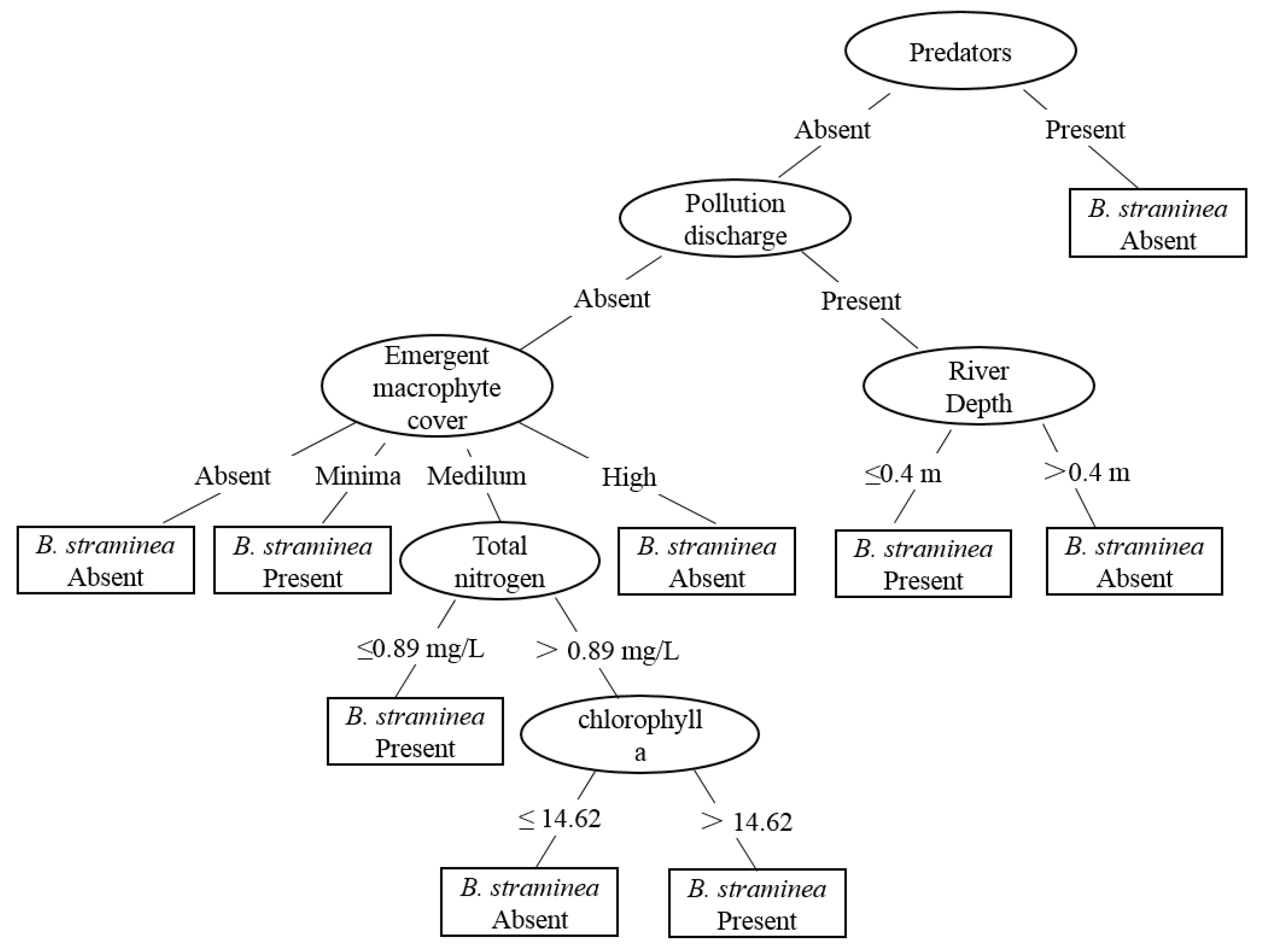 Tropicalmed 07 00426 g003 Tropicalmed 07 00426 g003