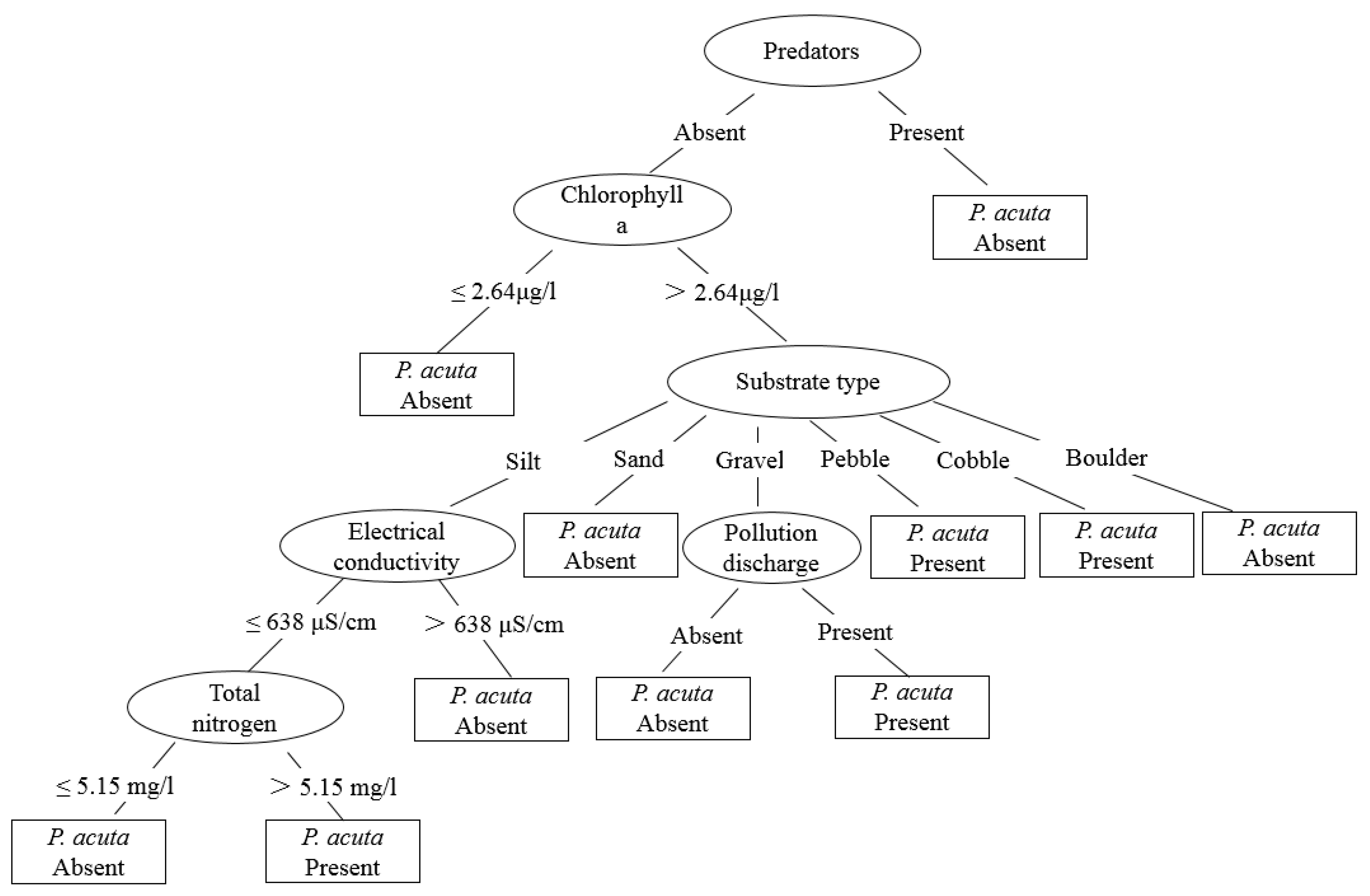 Tropicalmed 07 00426 g005 Tropicalmed 07 00426 g005