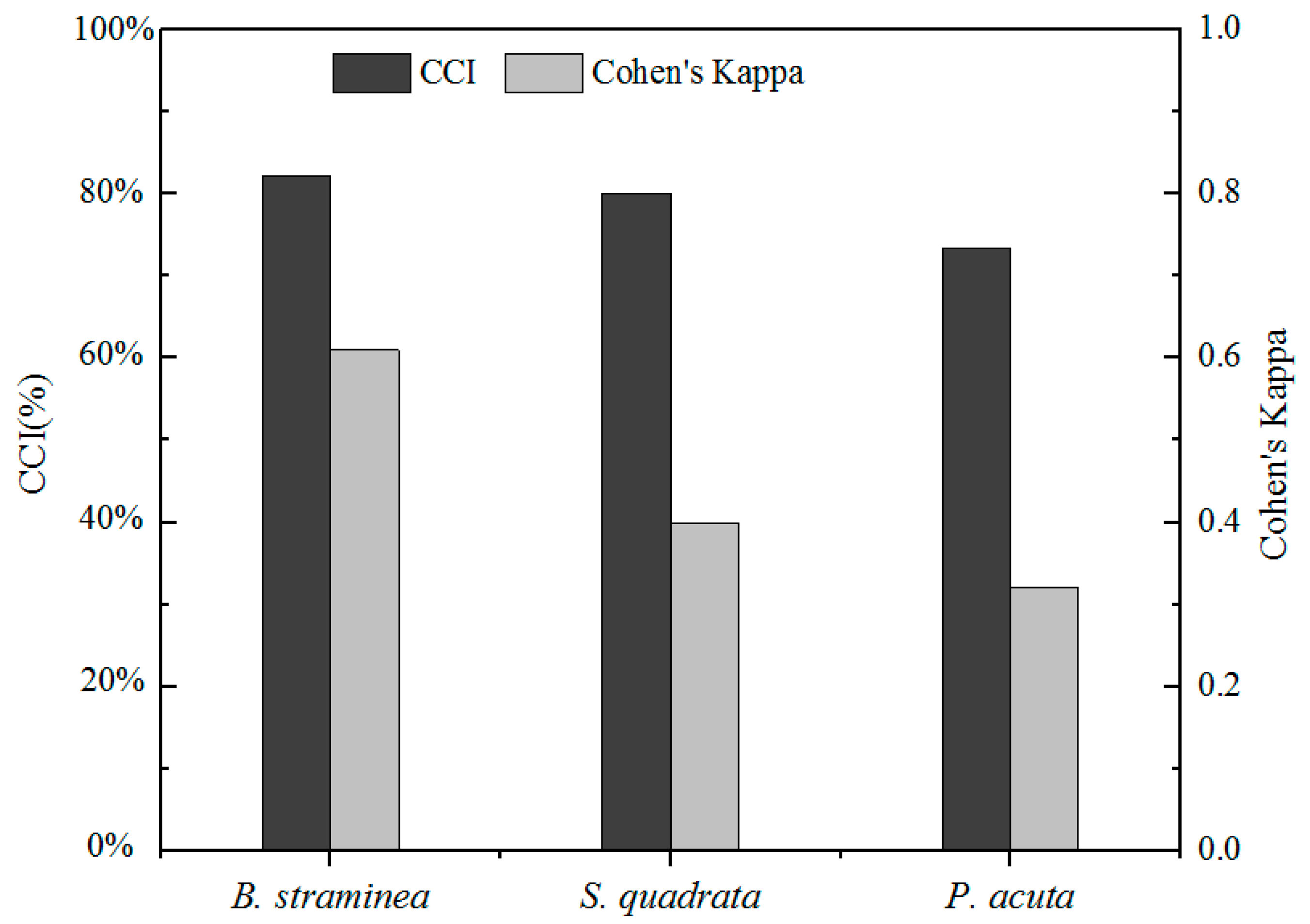 Tropicalmed 07 00426 g006 Tropicalmed 07 00426 g006