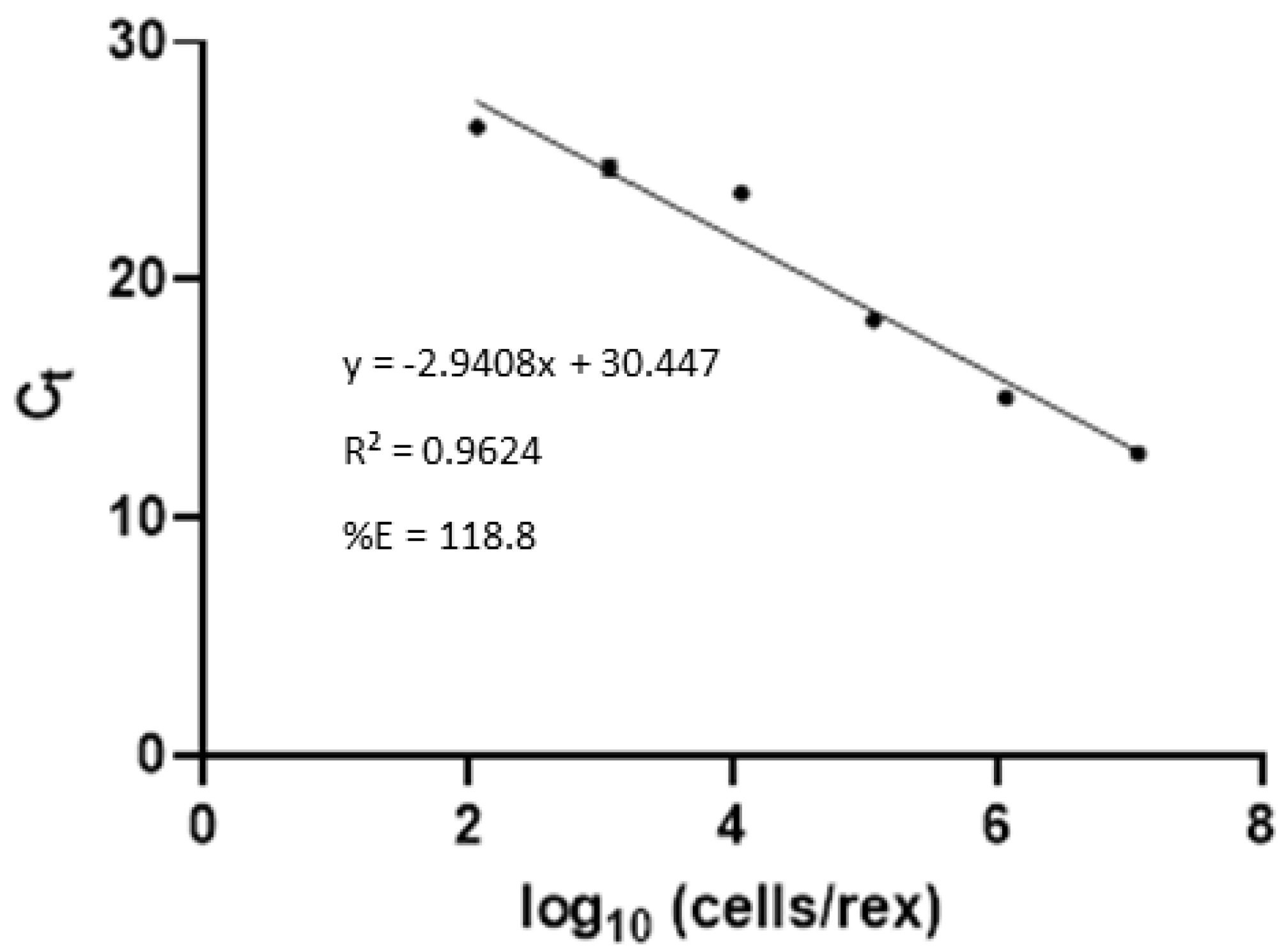 Tropicalmed 07 00427 g003
