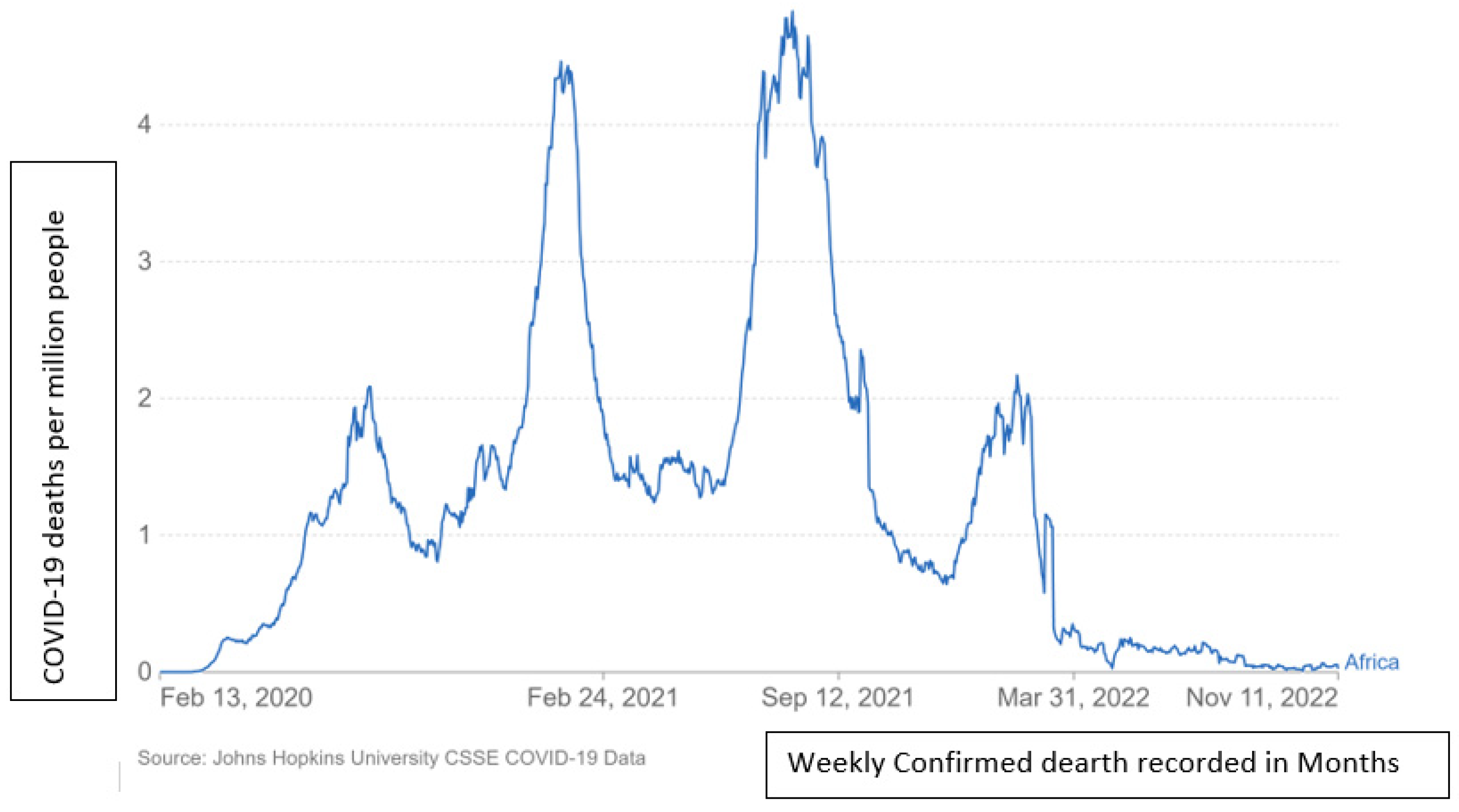 Tropicalmed 07 00433 g002 Tropicalmed 07 00433 g002