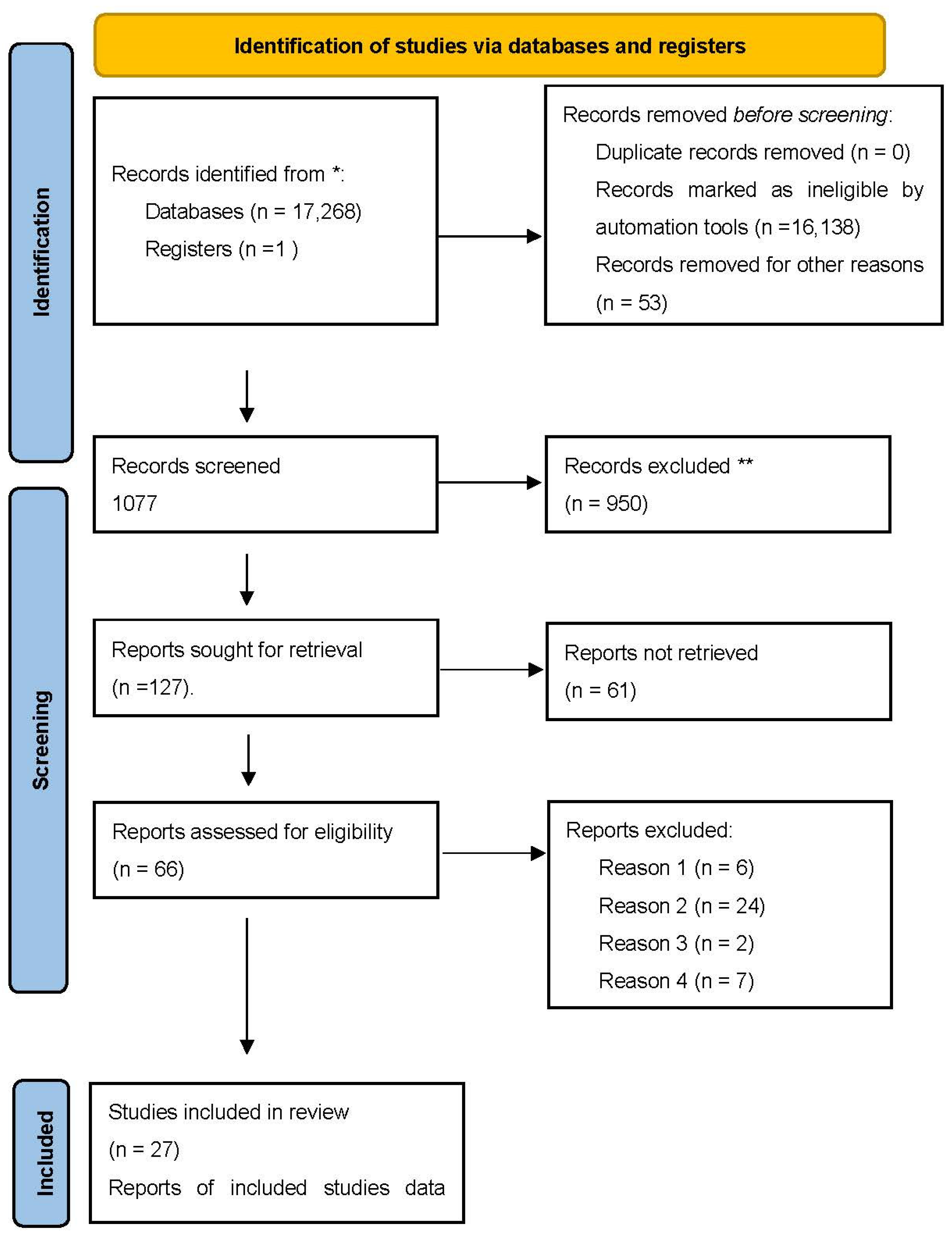 Tropicalmed 07 00433 g0a1 Tropicalmed 07 00433 g0a1