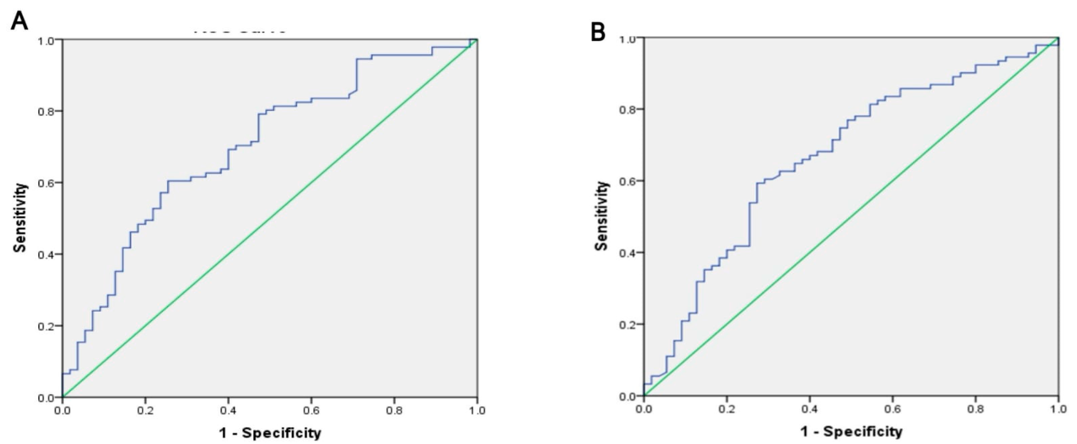 Tropicalmed 07 00437 g003
