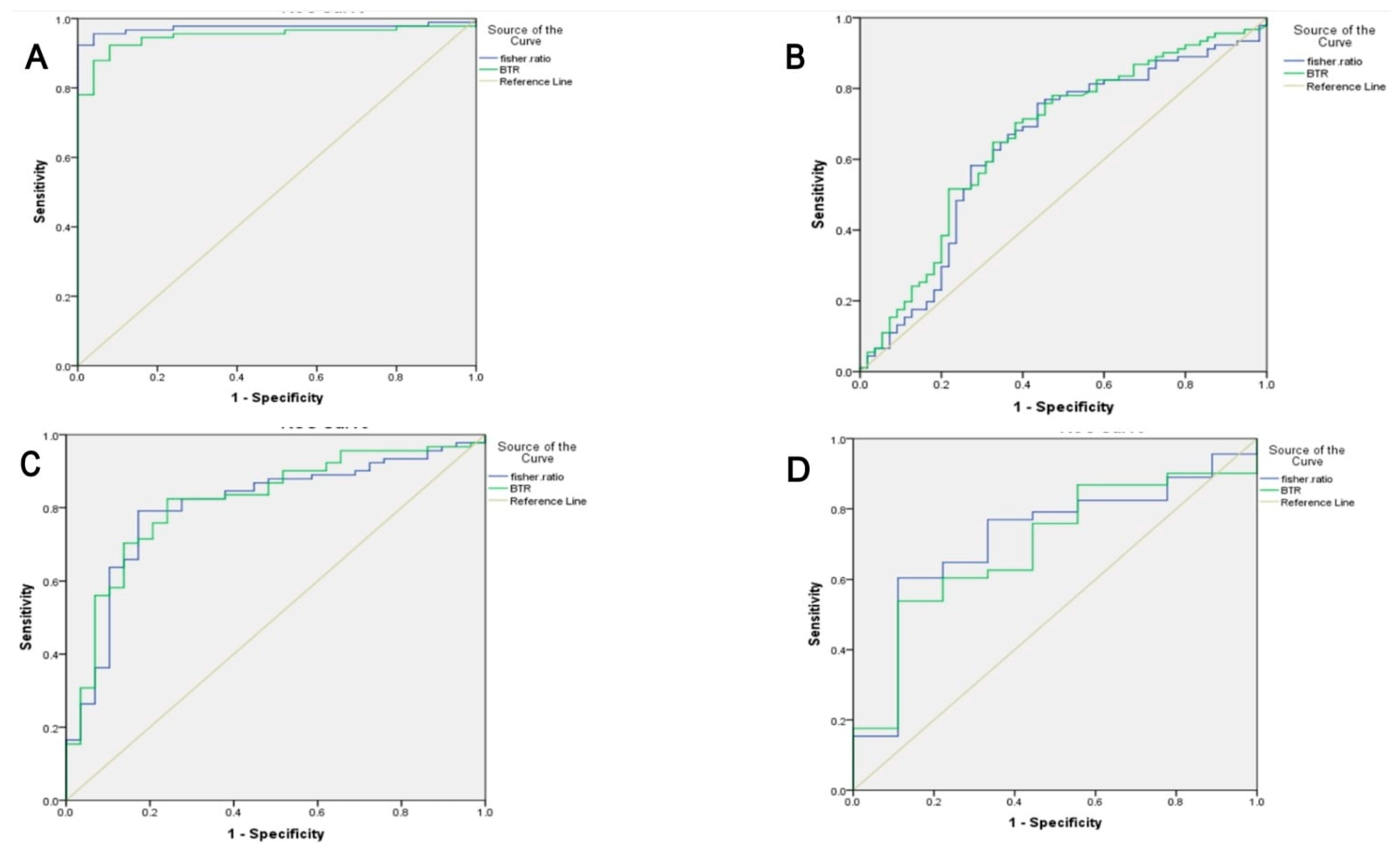 Tropicalmed 07 00437 g004