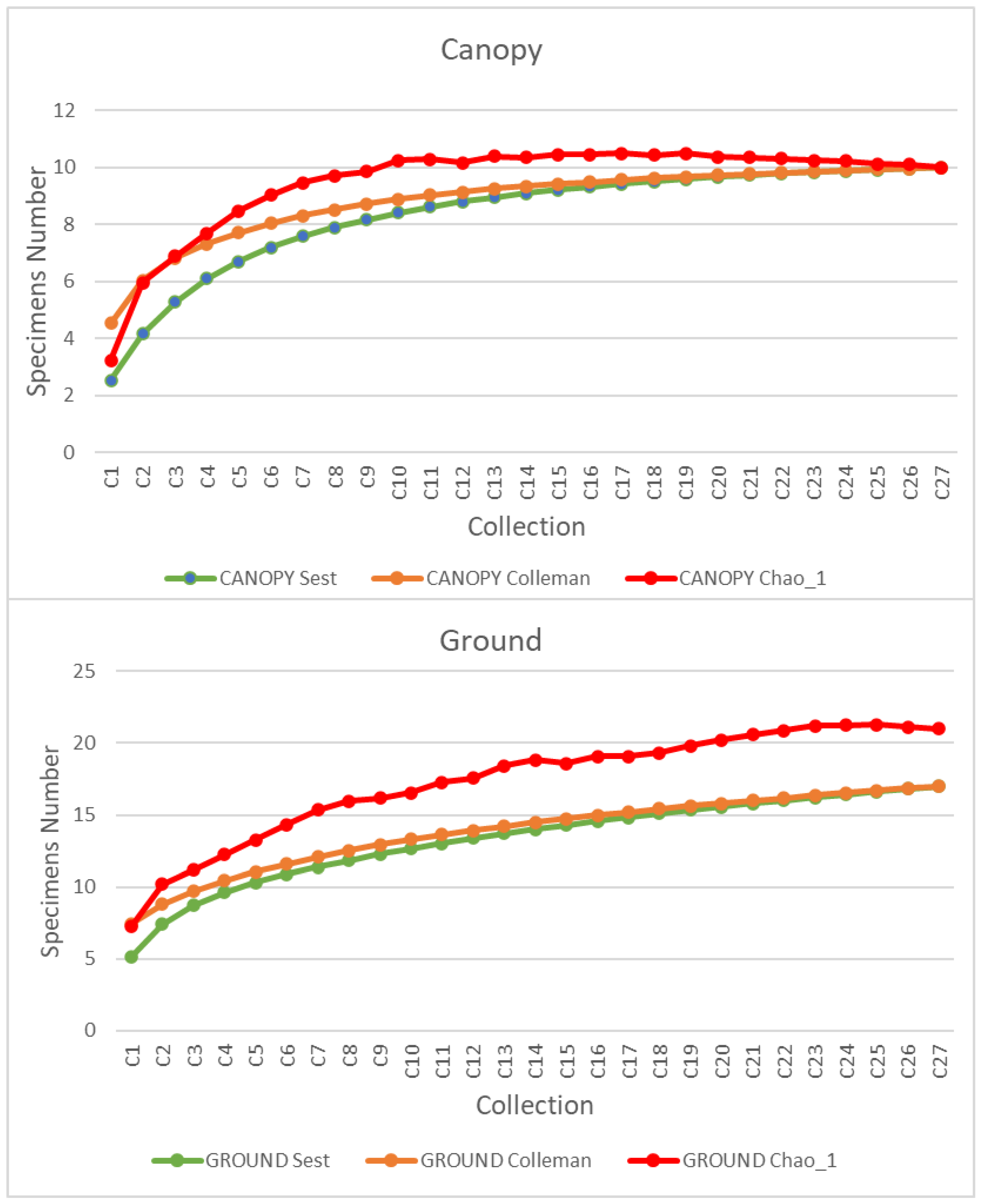 Tropicalmed 07 00446 g002
