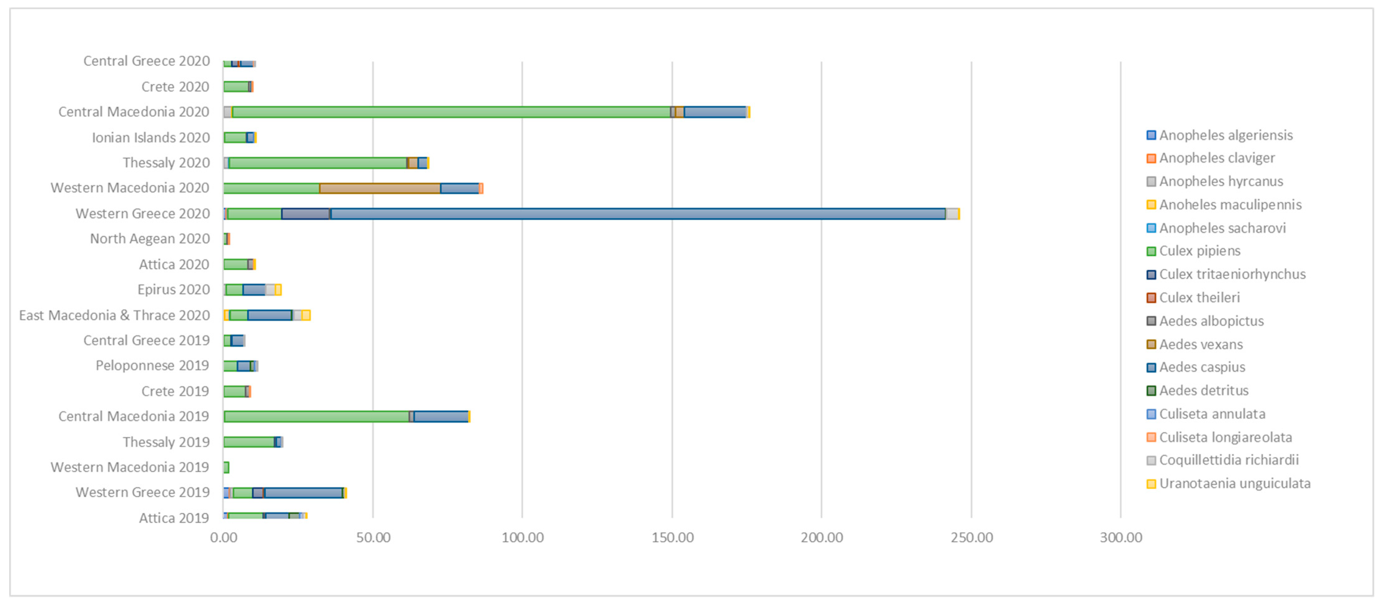 Tropicalmed 08 00001 g003