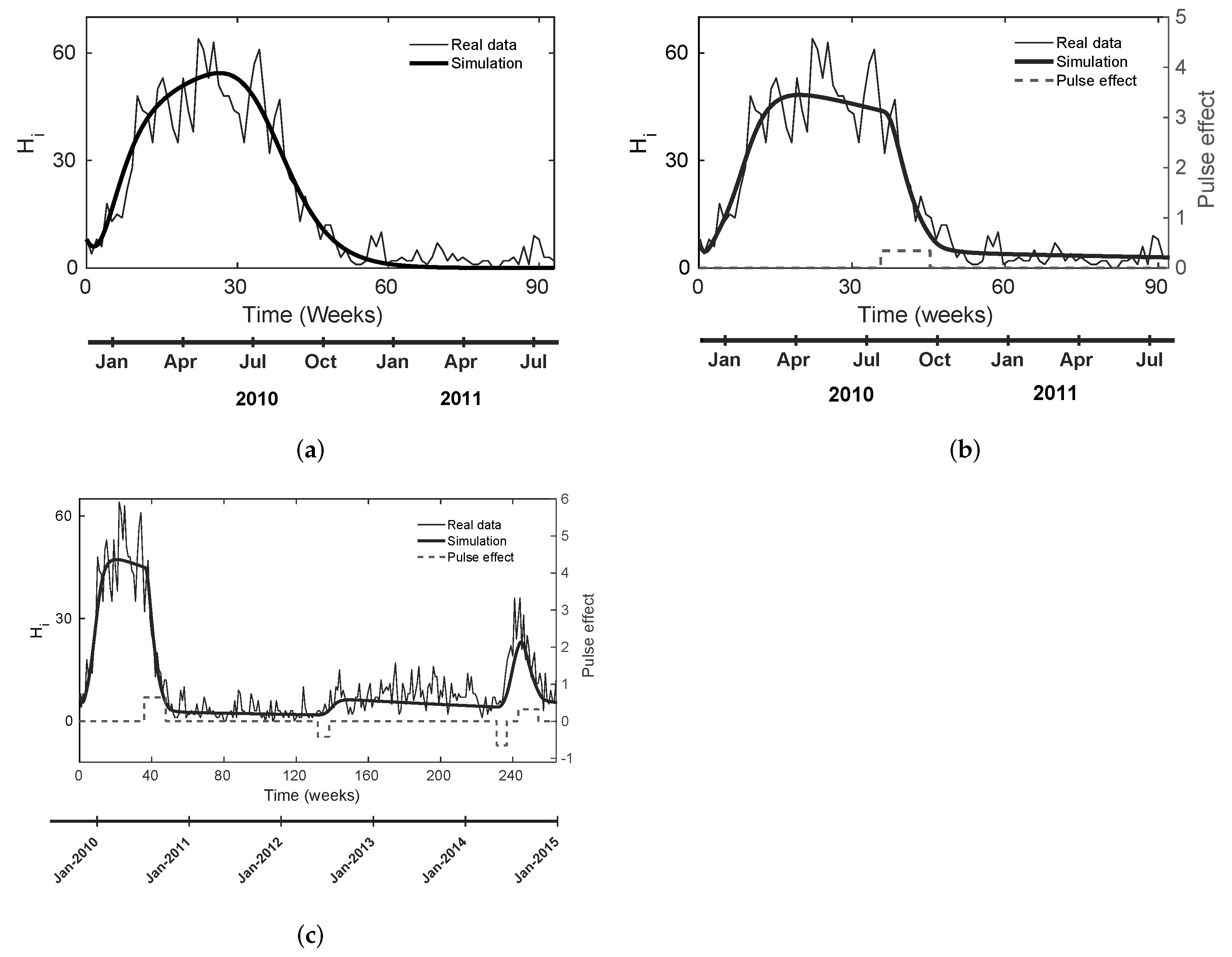 Tropicalmed 08 00005 g001 Tropicalmed 08 00005 g001