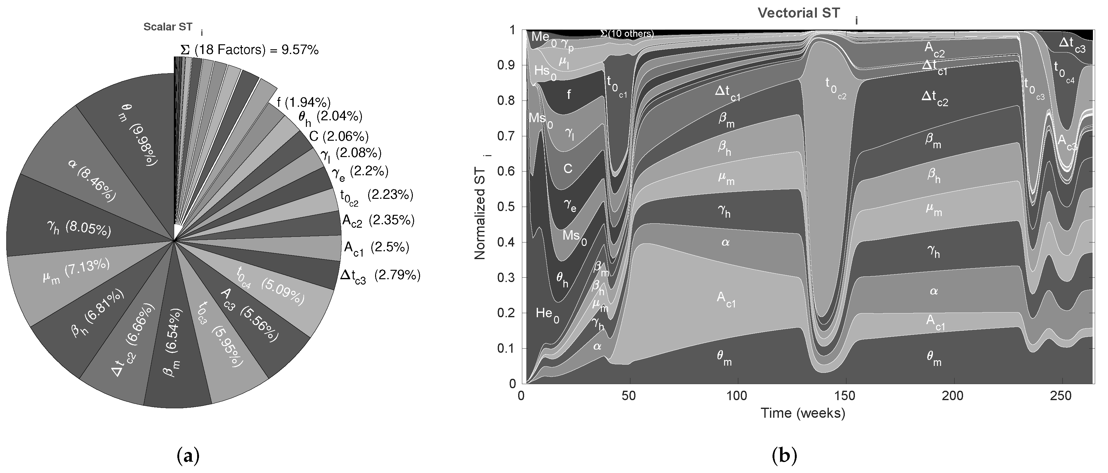 Tropicalmed 08 00005 g003 Tropicalmed 08 00005 g003