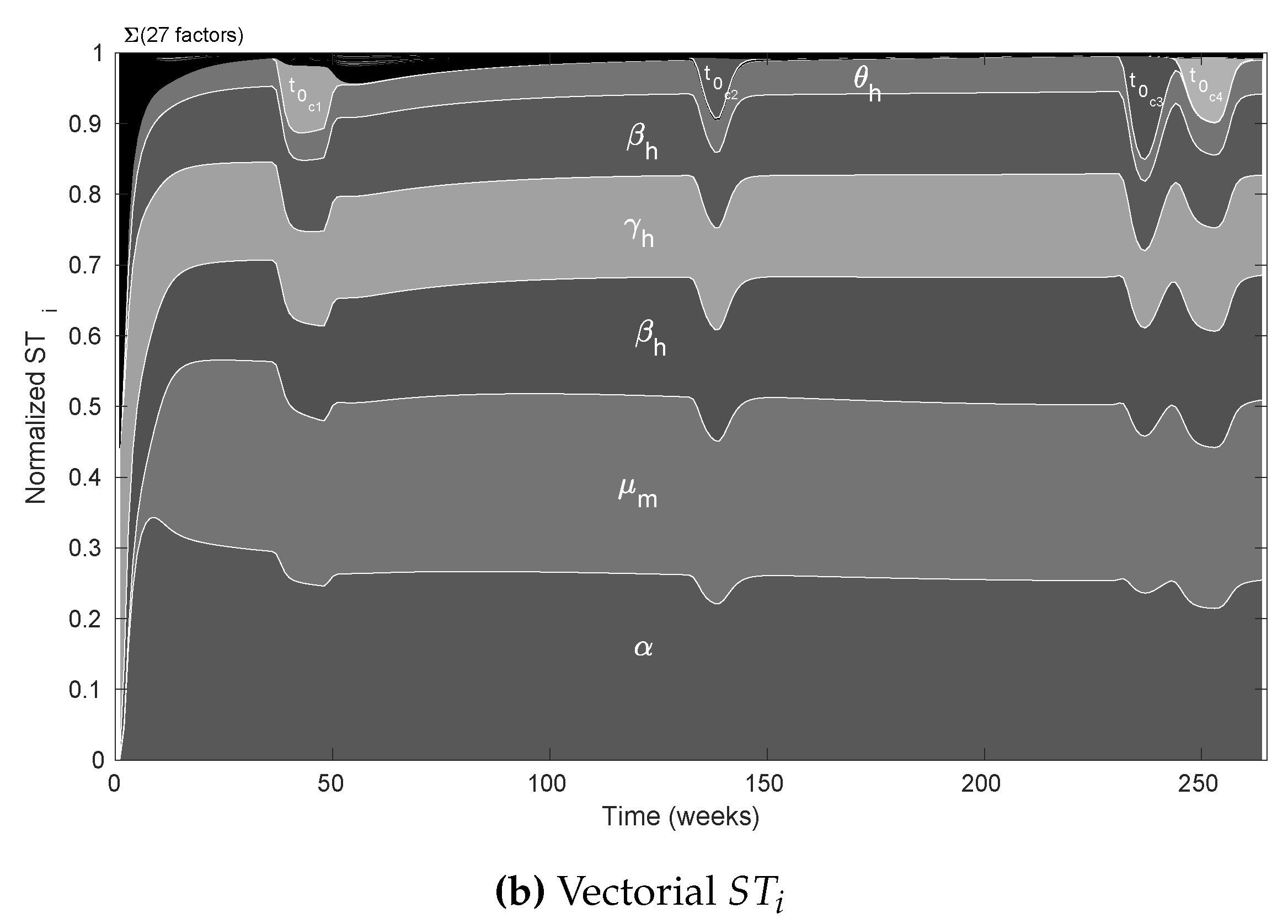 Tropicalmed 08 00005 g005b Tropicalmed 08 00005 g005b