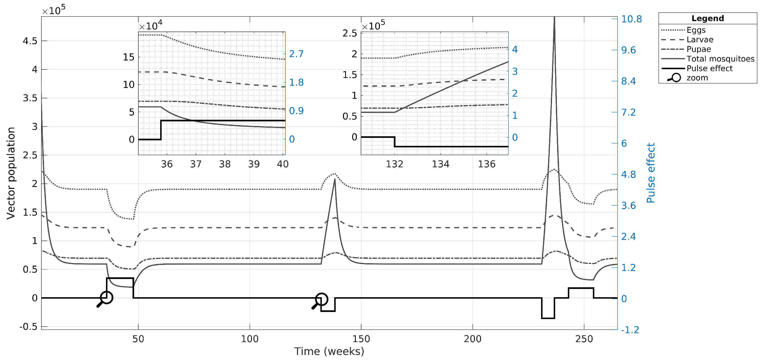 Tropicalmed 08 00005 g006 Tropicalmed 08 00005 g006