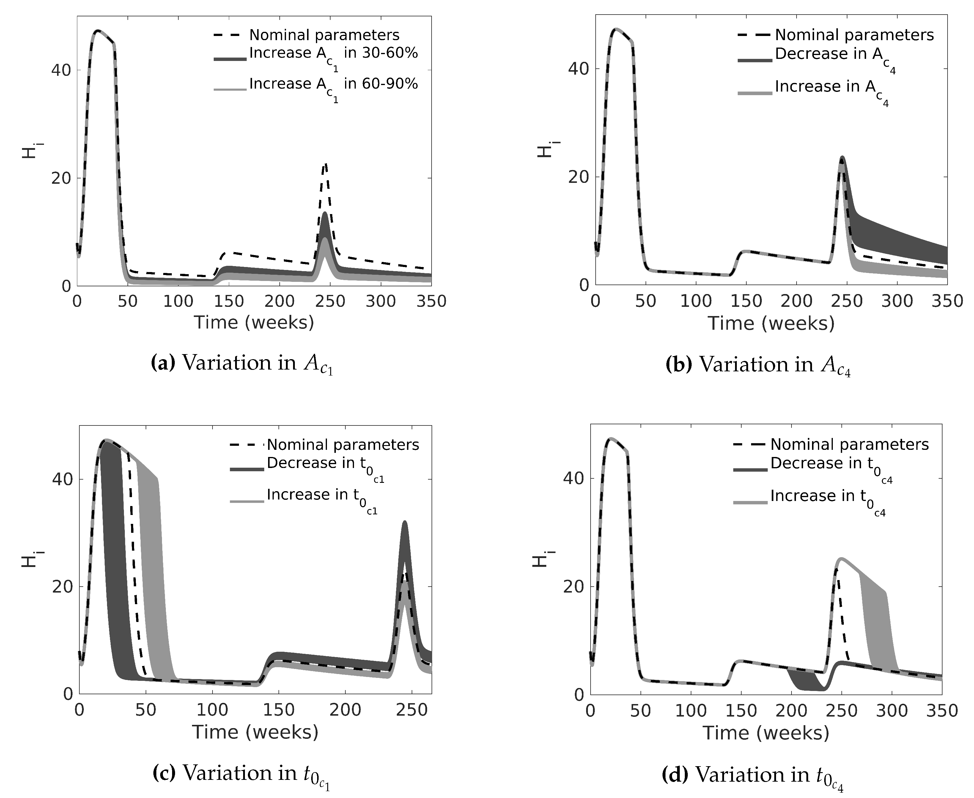 Tropicalmed 08 00005 g007 Tropicalmed 08 00005 g007