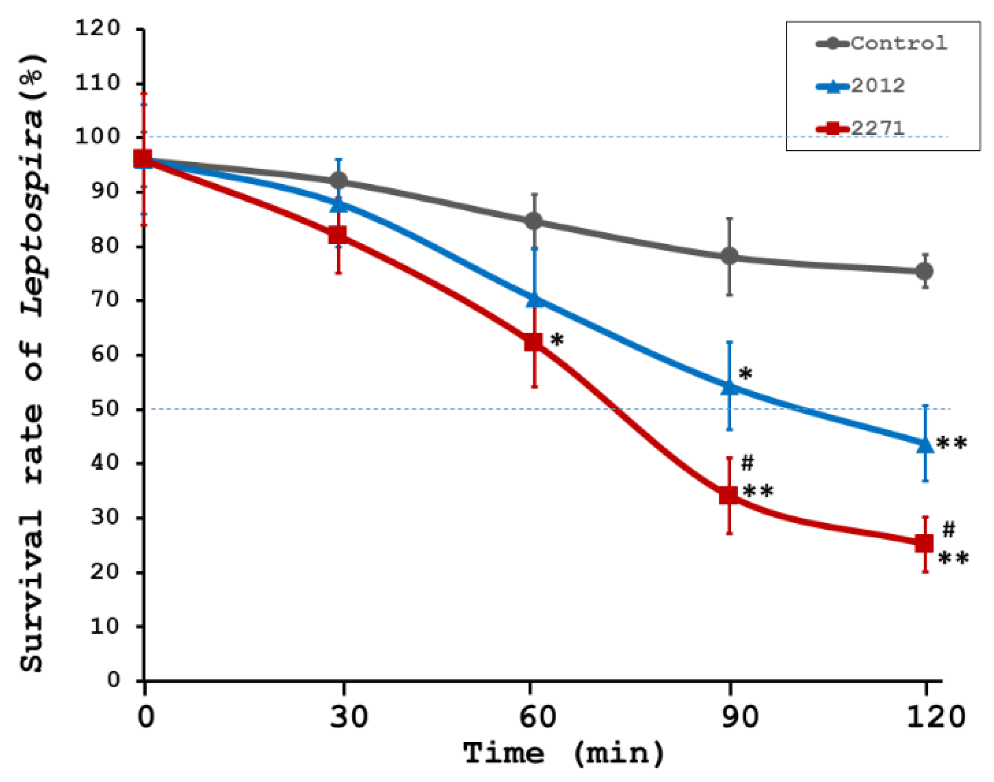 Tropicalmed 08 00006 g002