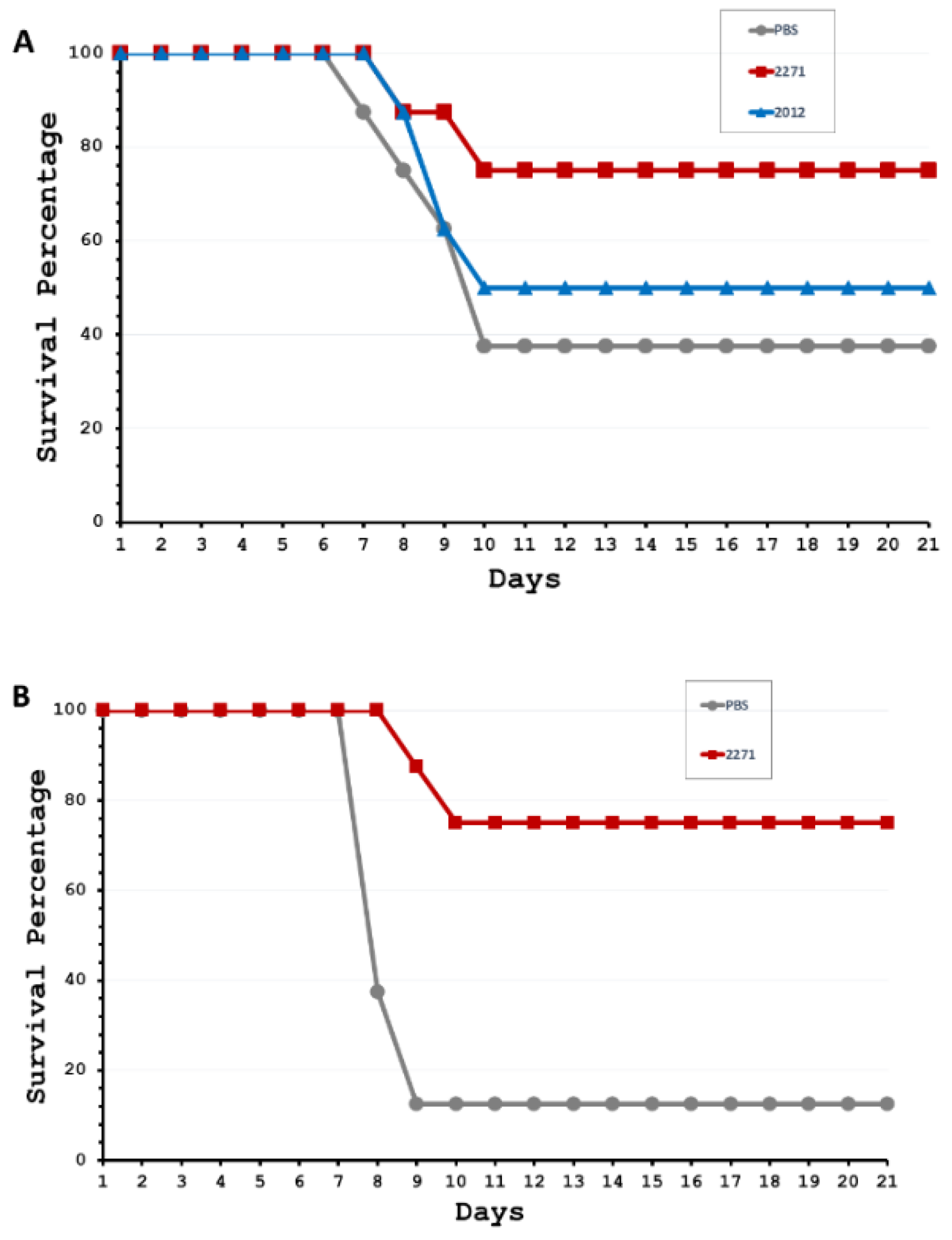 Tropicalmed 08 00006 g003