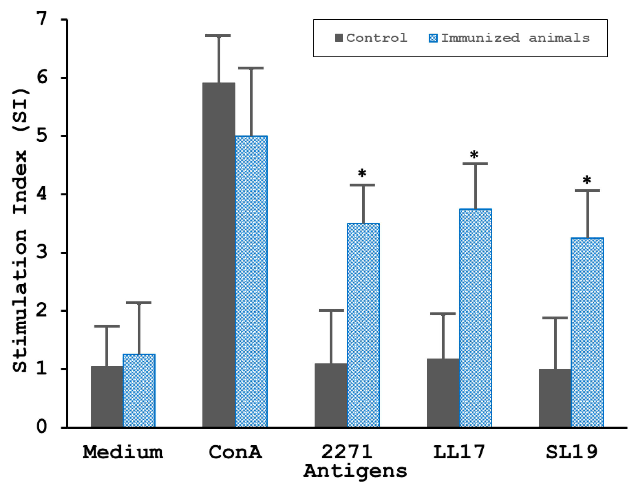 Tropicalmed 08 00006 g004