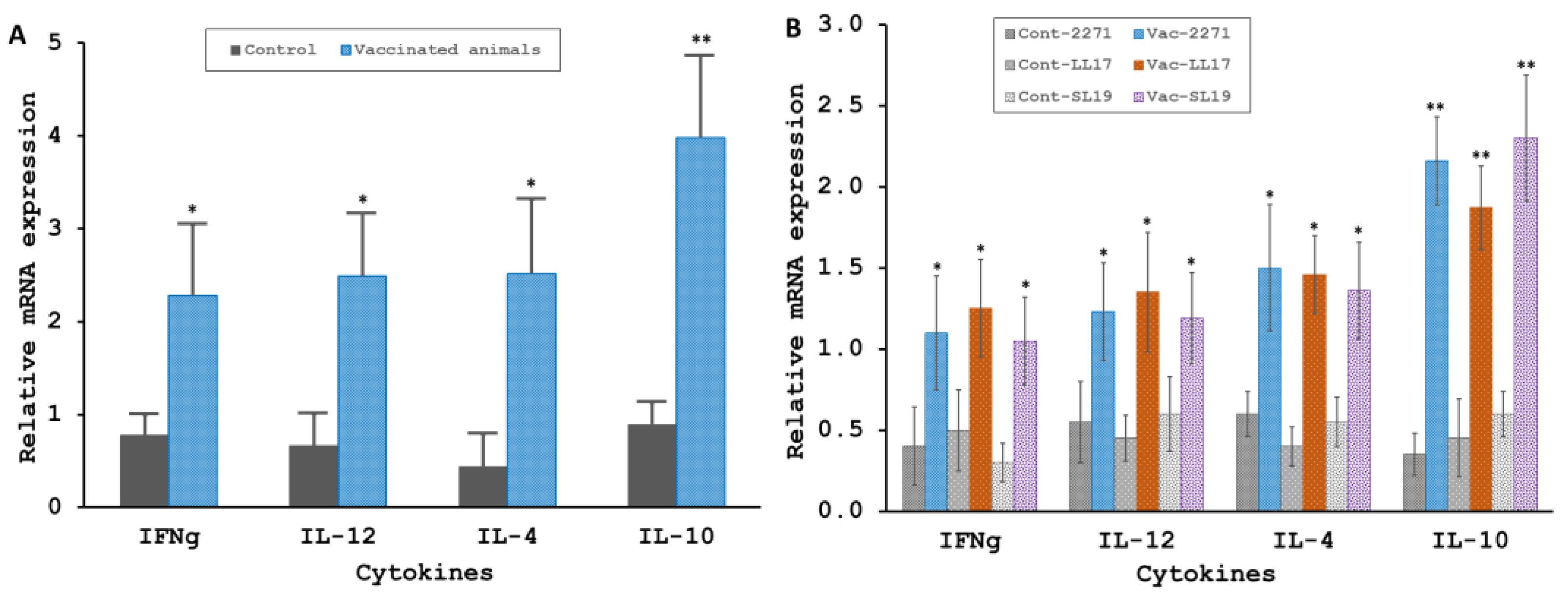 Tropicalmed 08 00006 g005