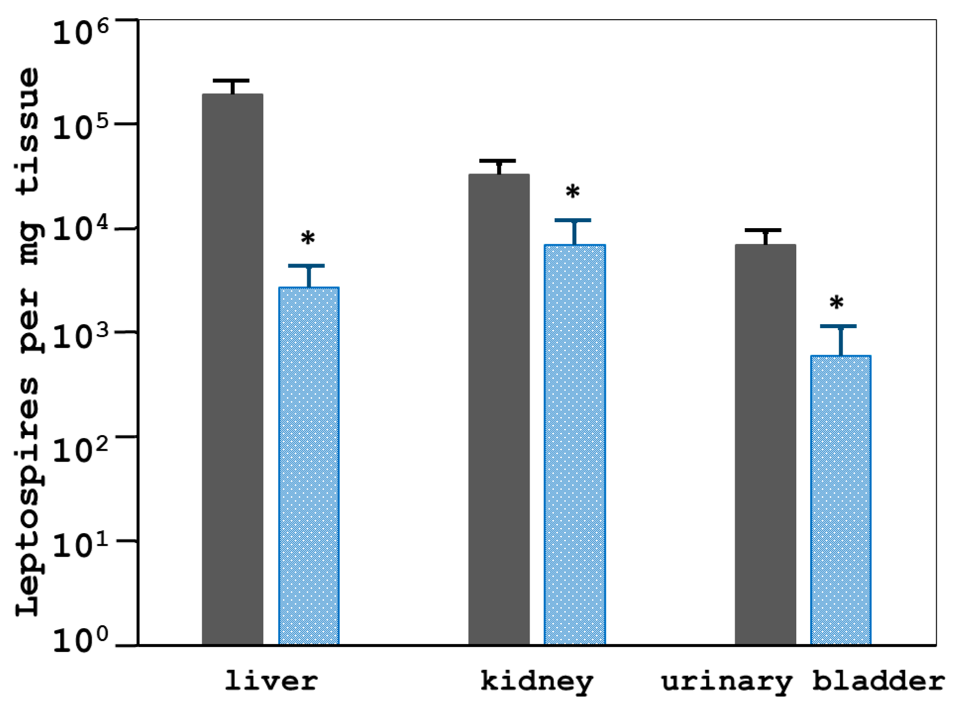 Tropicalmed 08 00006 g006