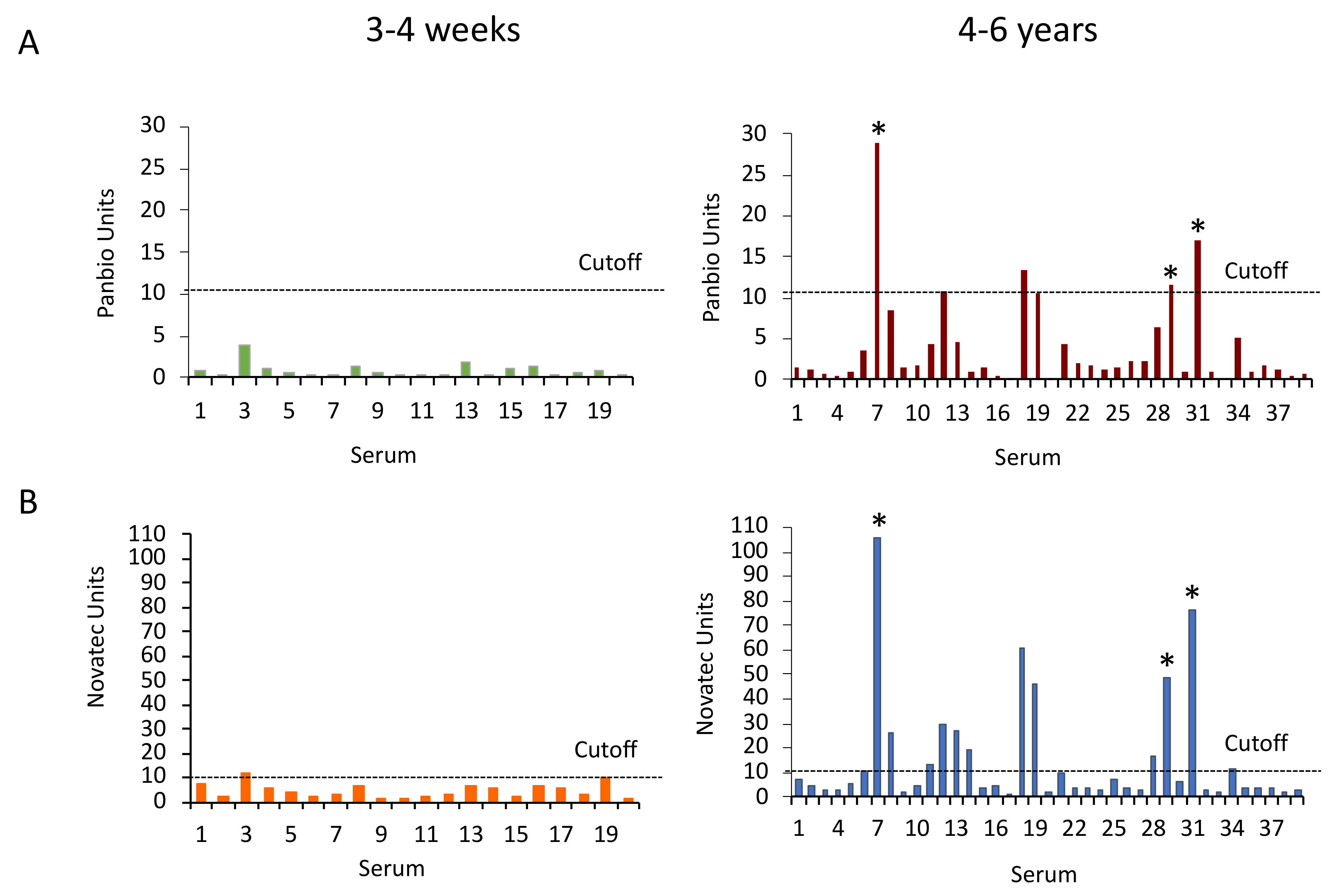 Tropicalmed 08 00007 g003 Tropicalmed 08 00007 g003