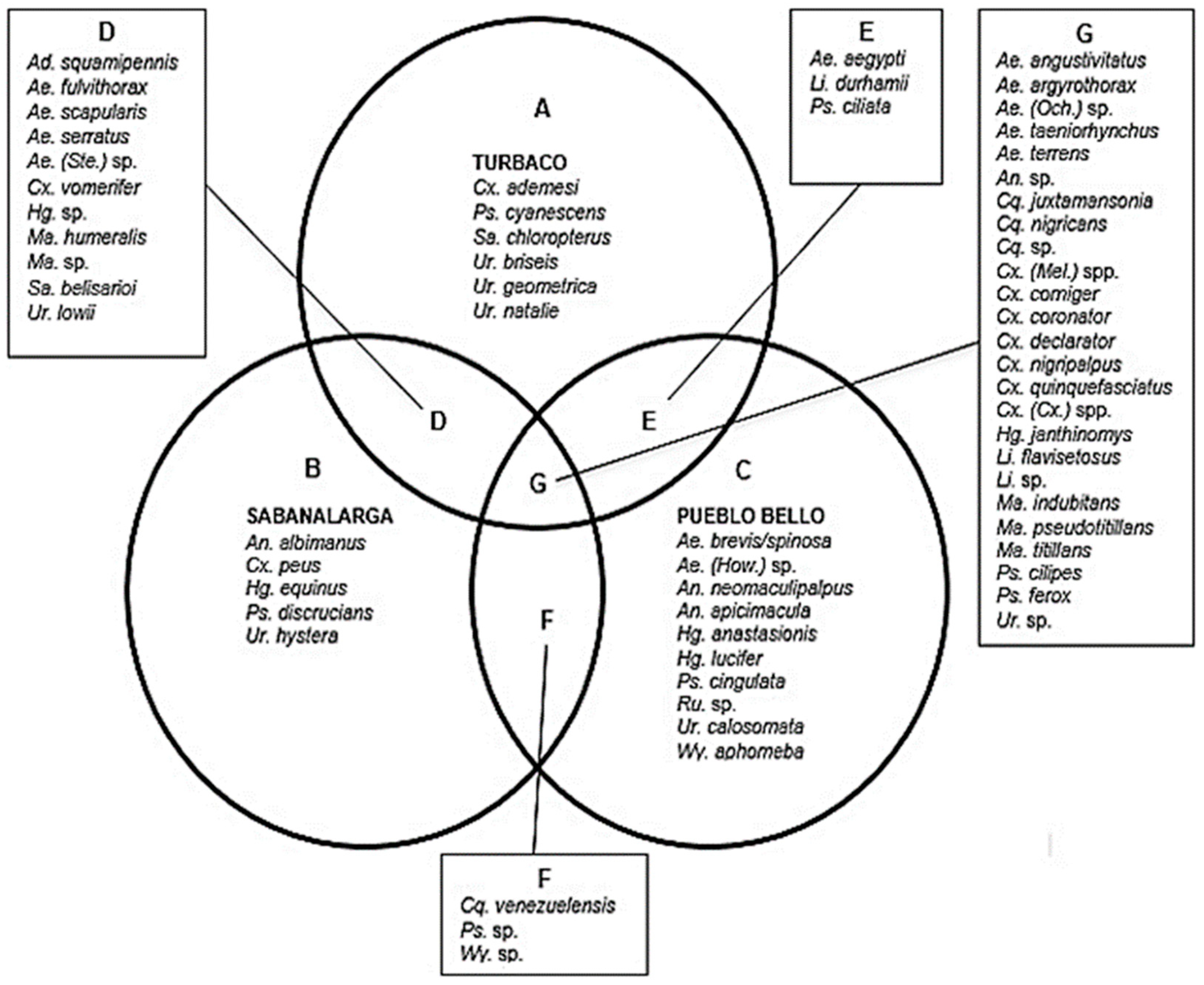 Tropicalmed 08 00011 g002