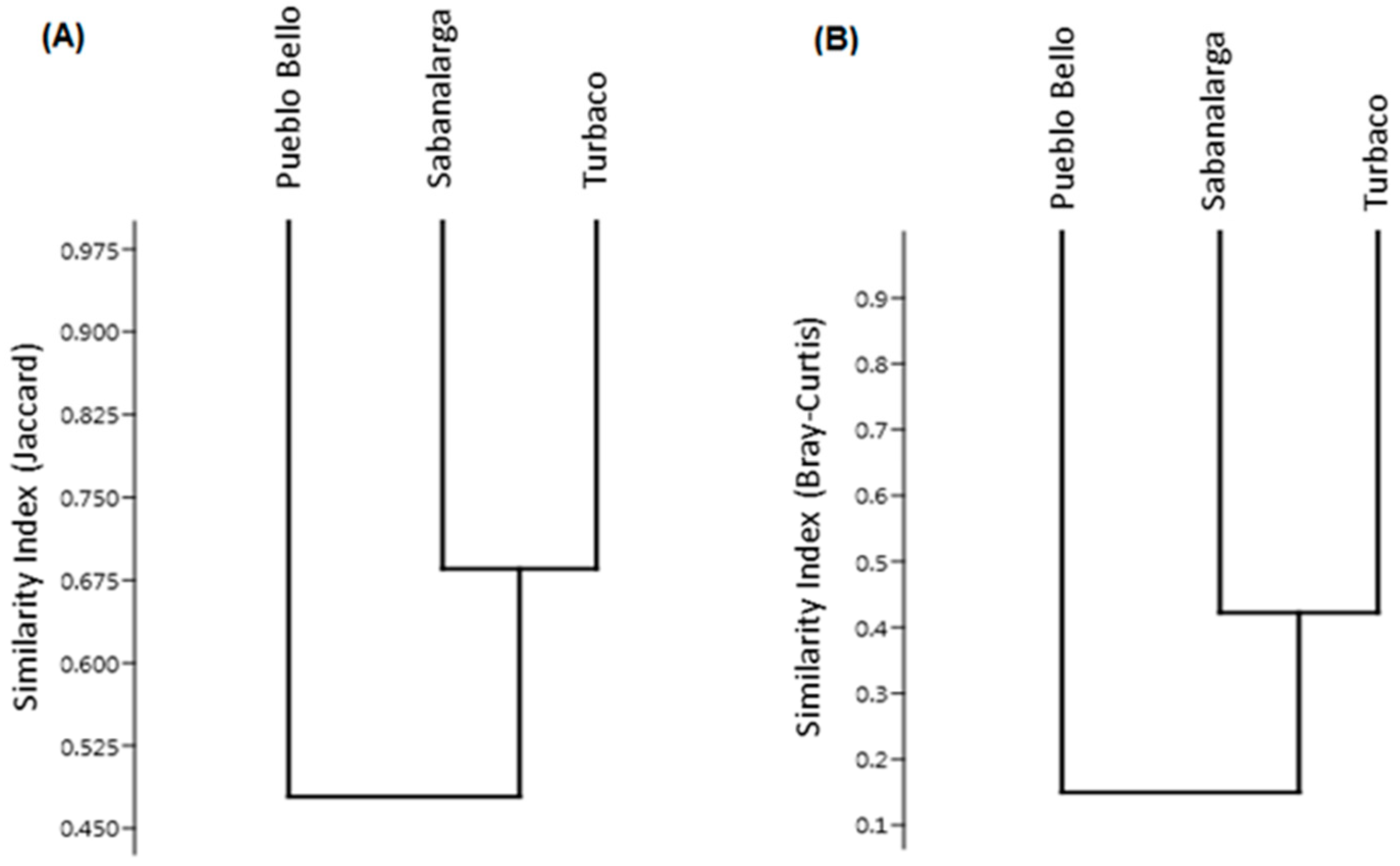 Tropicalmed 08 00011 g003
