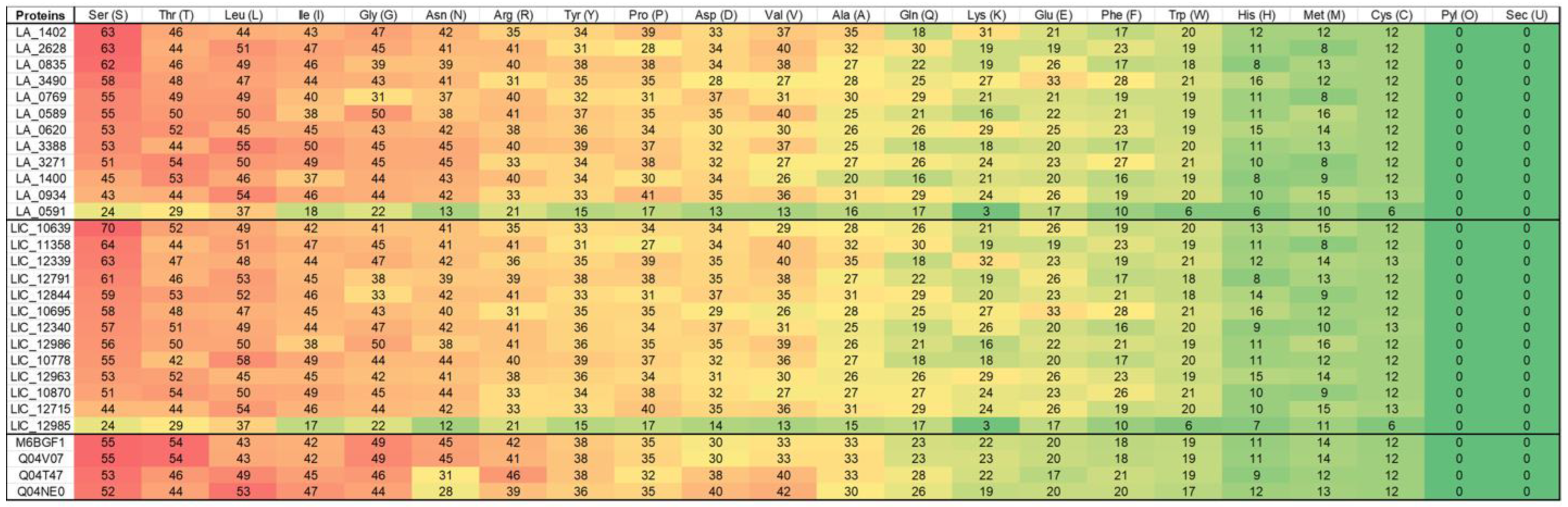 Tropicalmed 08 00014 g003 Tropicalmed 08 00014 g003