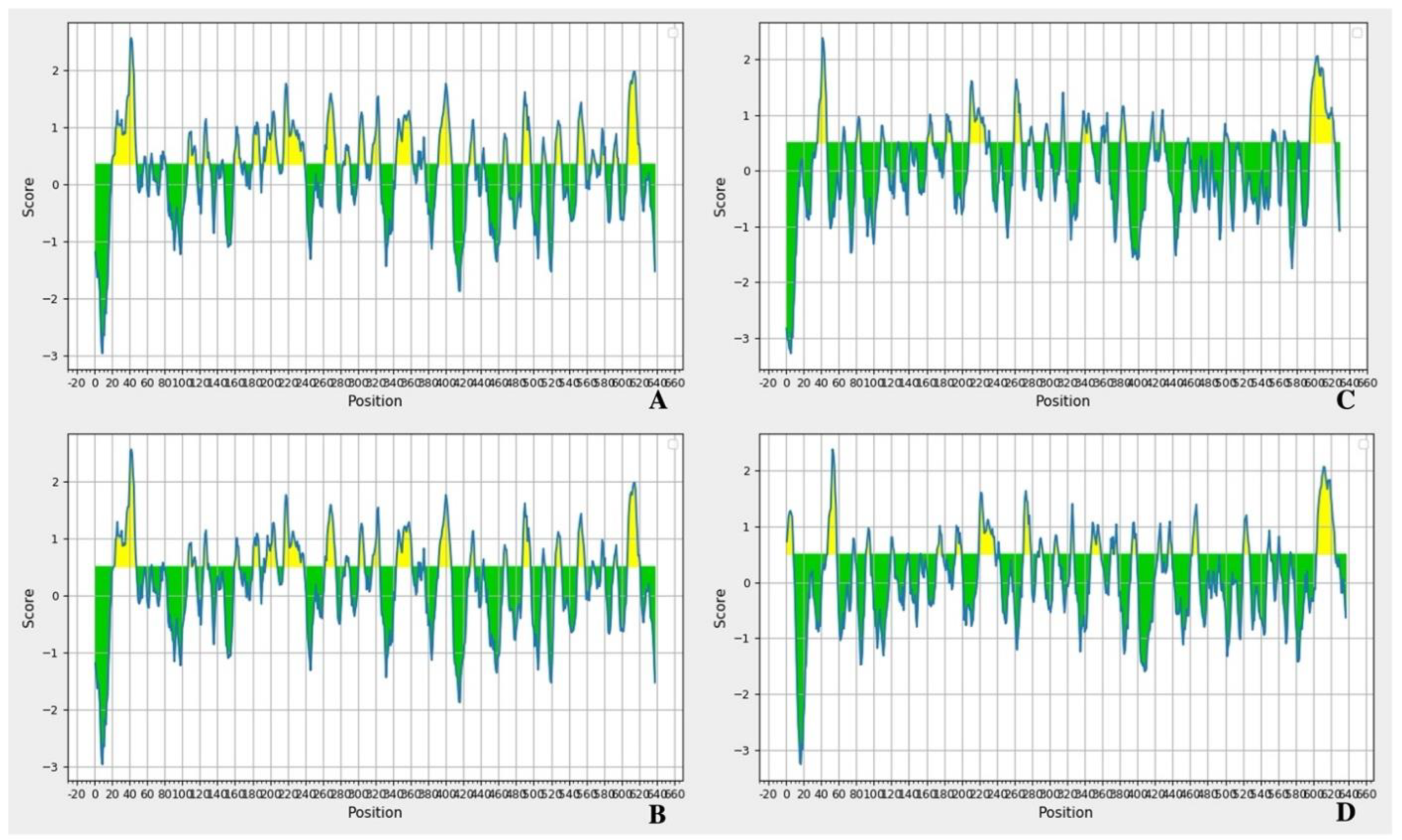 Tropicalmed 08 00014 g004 Tropicalmed 08 00014 g004