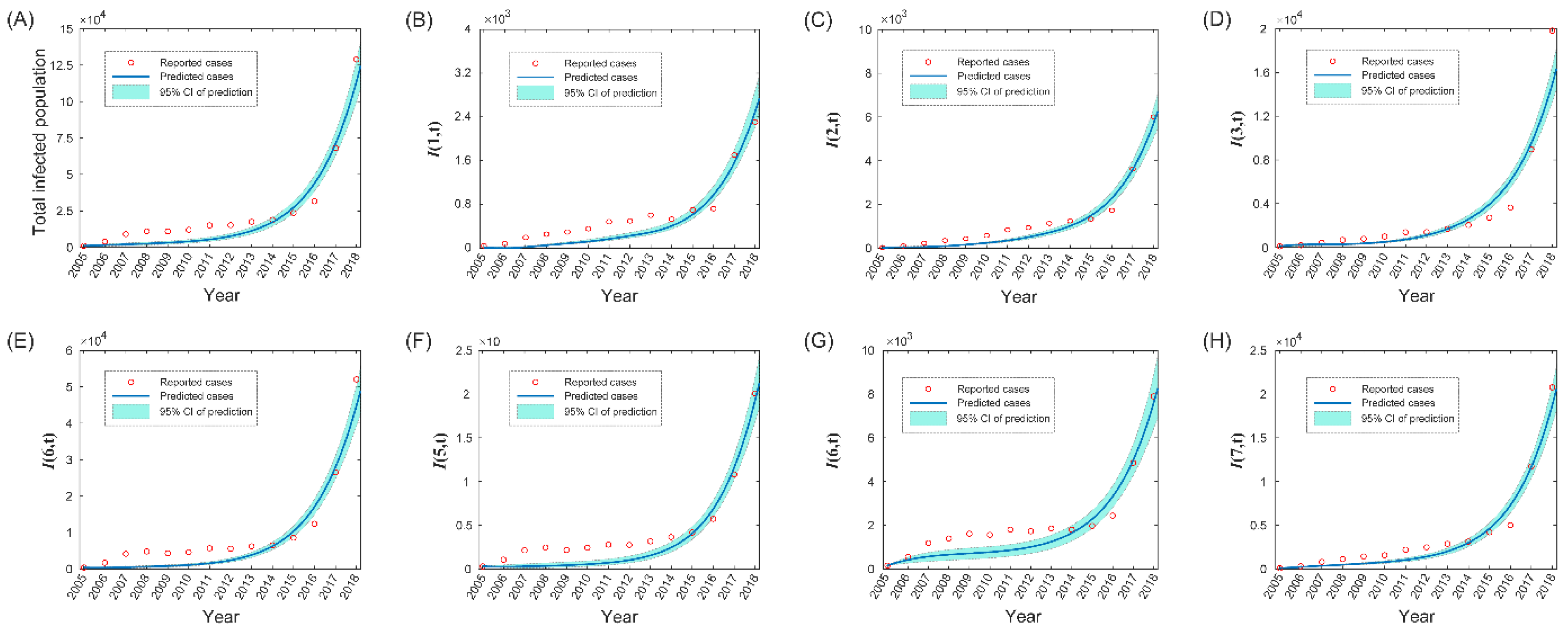 Tropicalmed 08 00017 g001