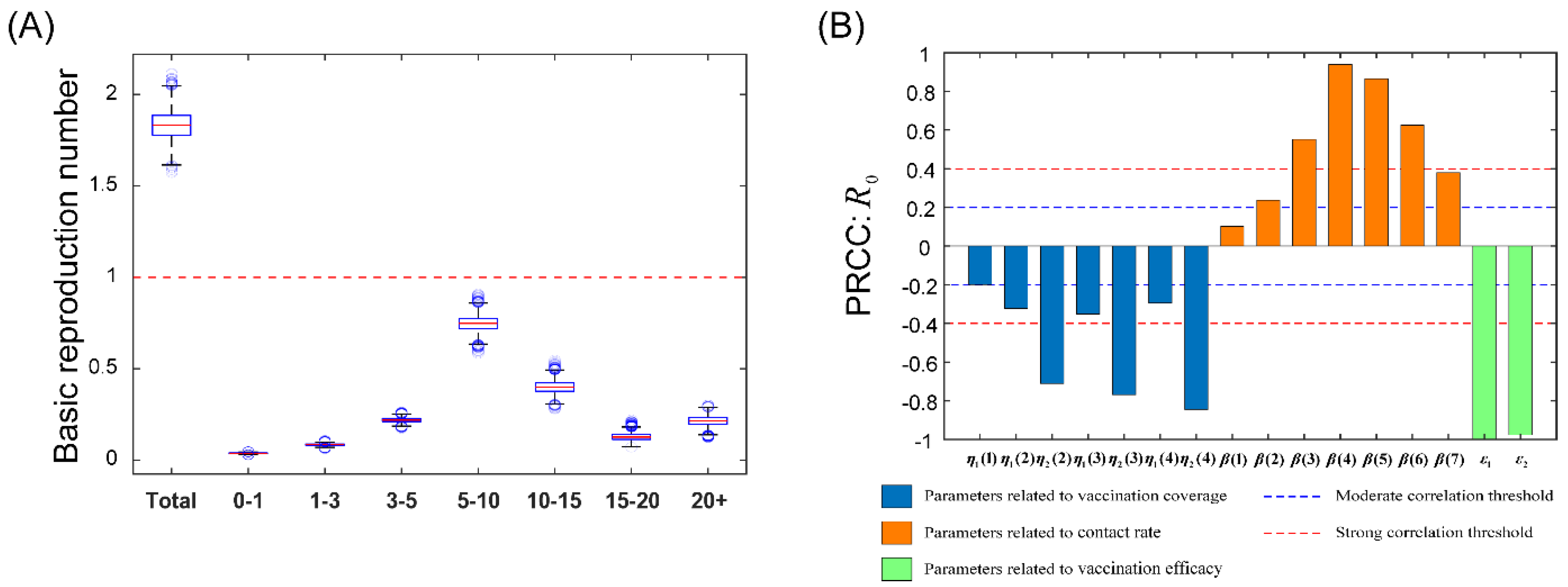Tropicalmed 08 00017 g002