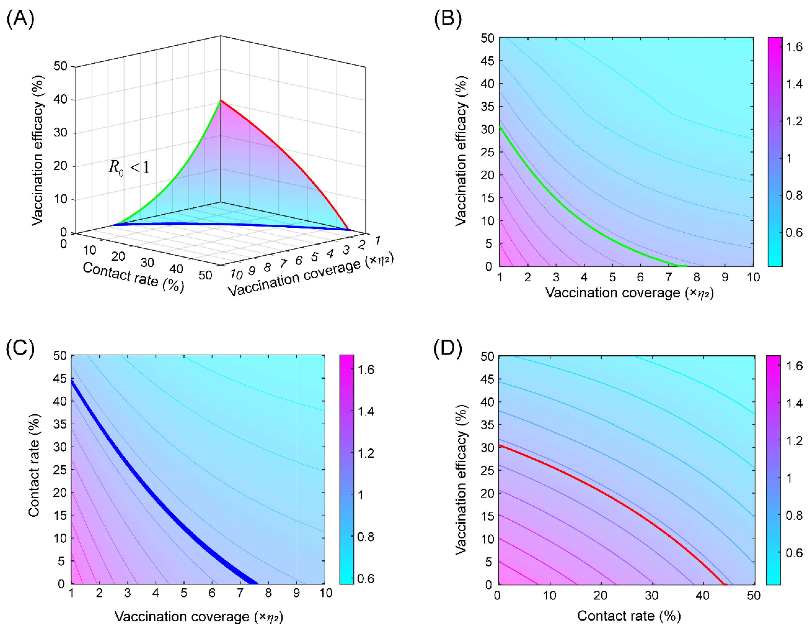 Tropicalmed 08 00017 g003