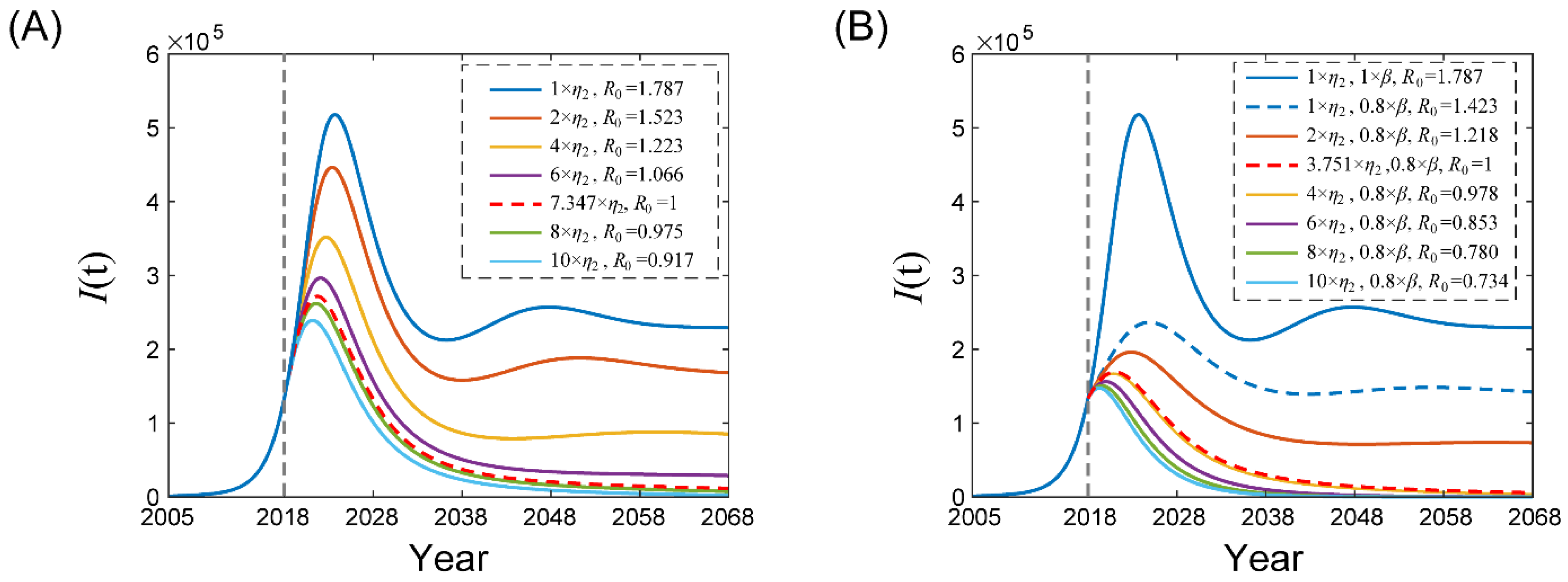 Tropicalmed 08 00017 g004