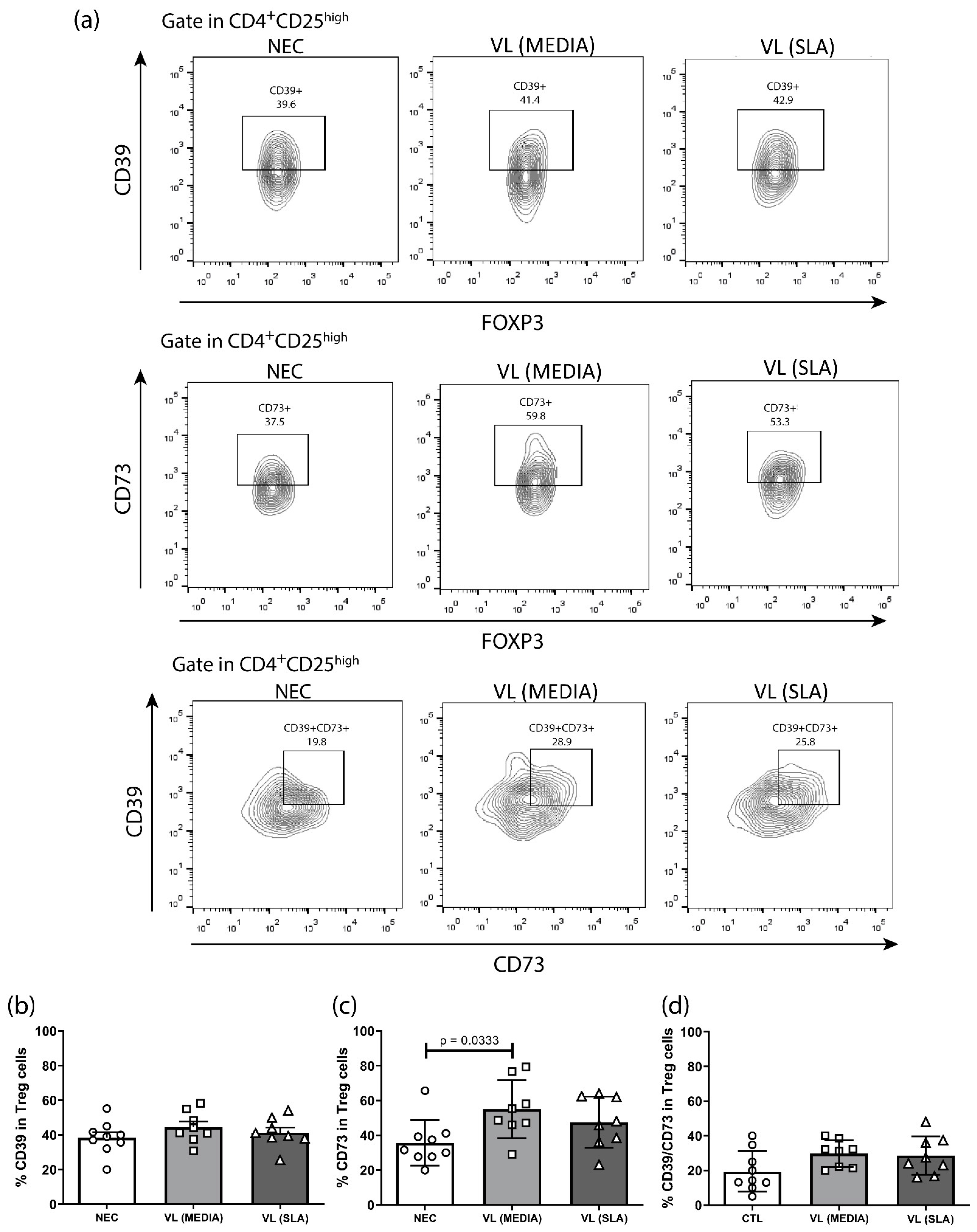 Tropicalmed 08 00018 g004