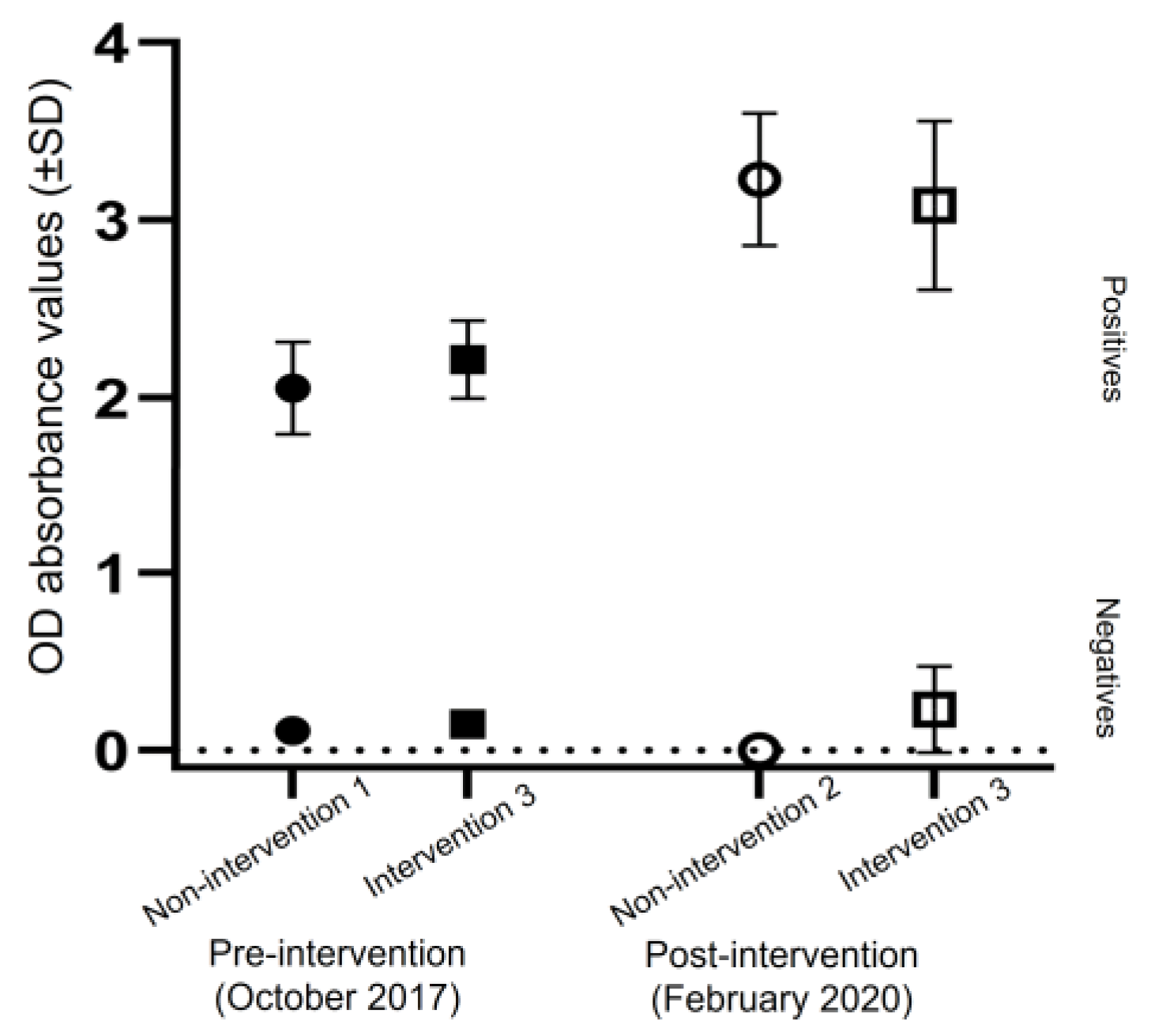 Tropicalmed 08 00020 g002