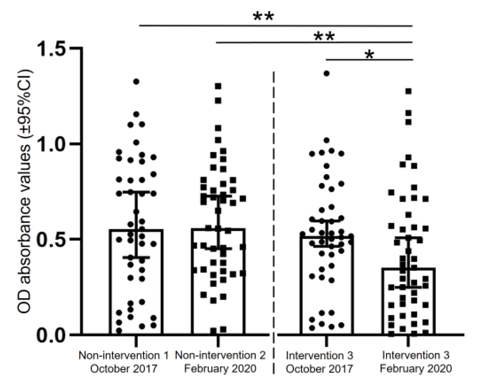 Tropicalmed 08 00020 g006