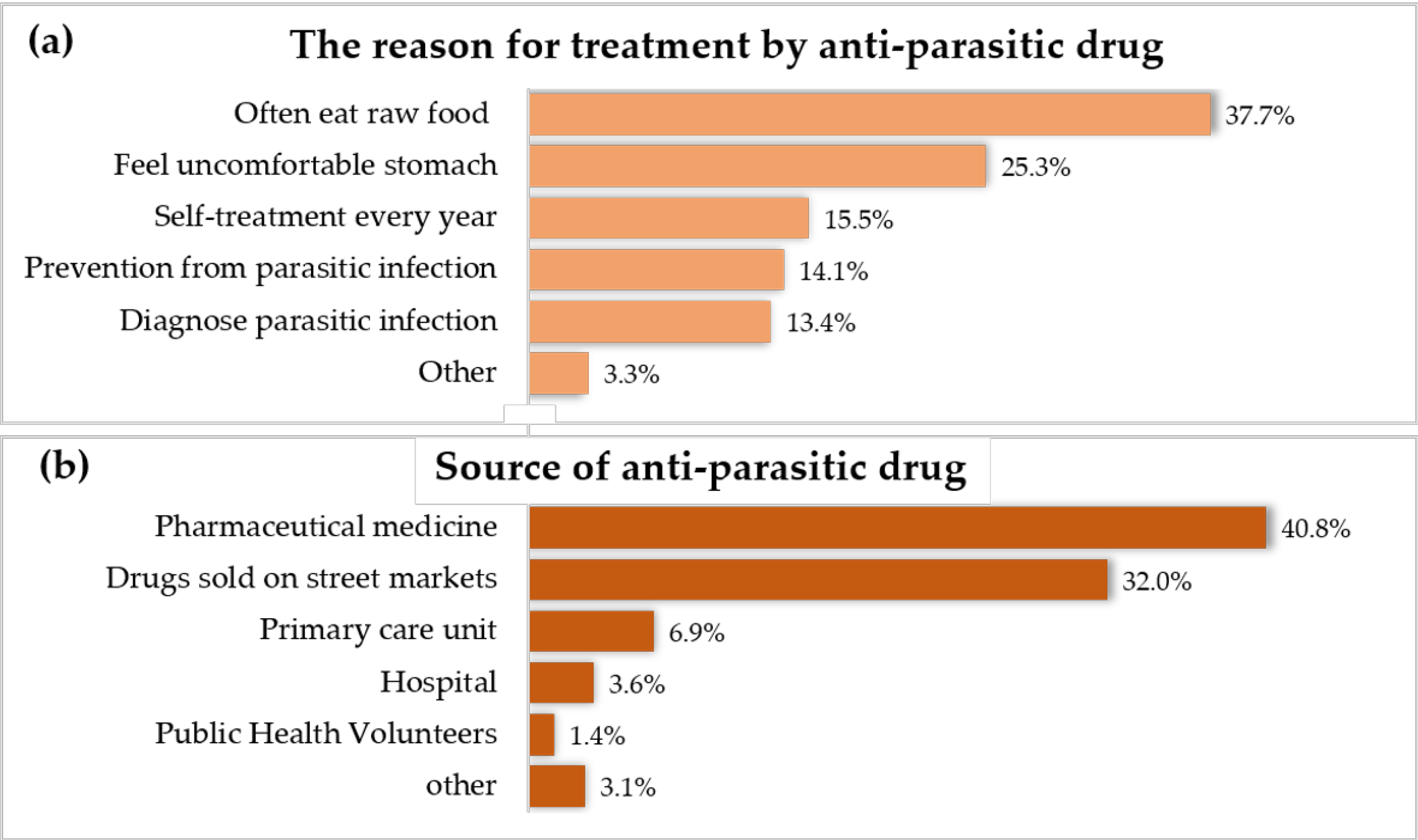Tropicalmed 08 00022 g002 Tropicalmed 08 00022 g002