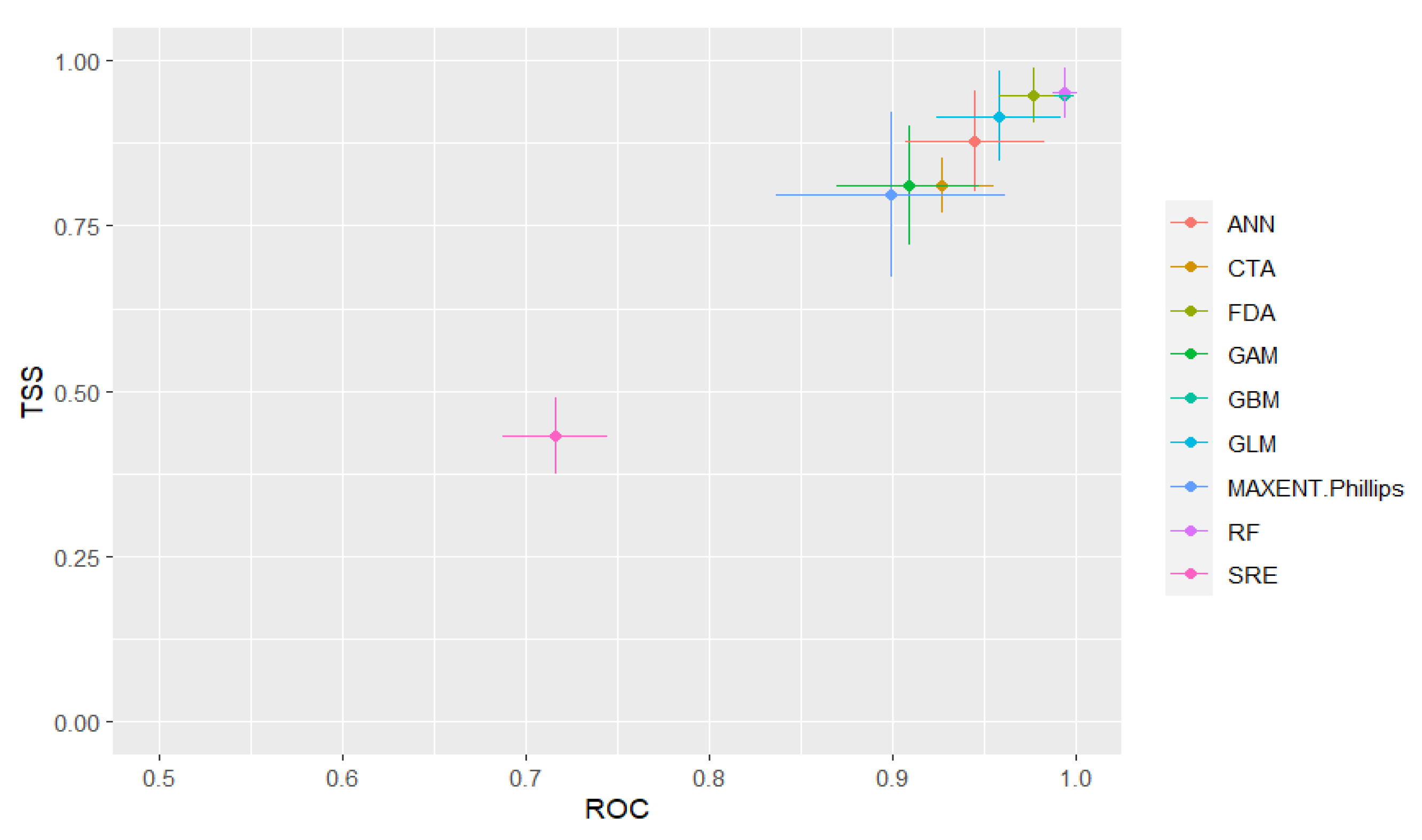 Tropicalmed 08 00024 g003 Tropicalmed 08 00024 g003