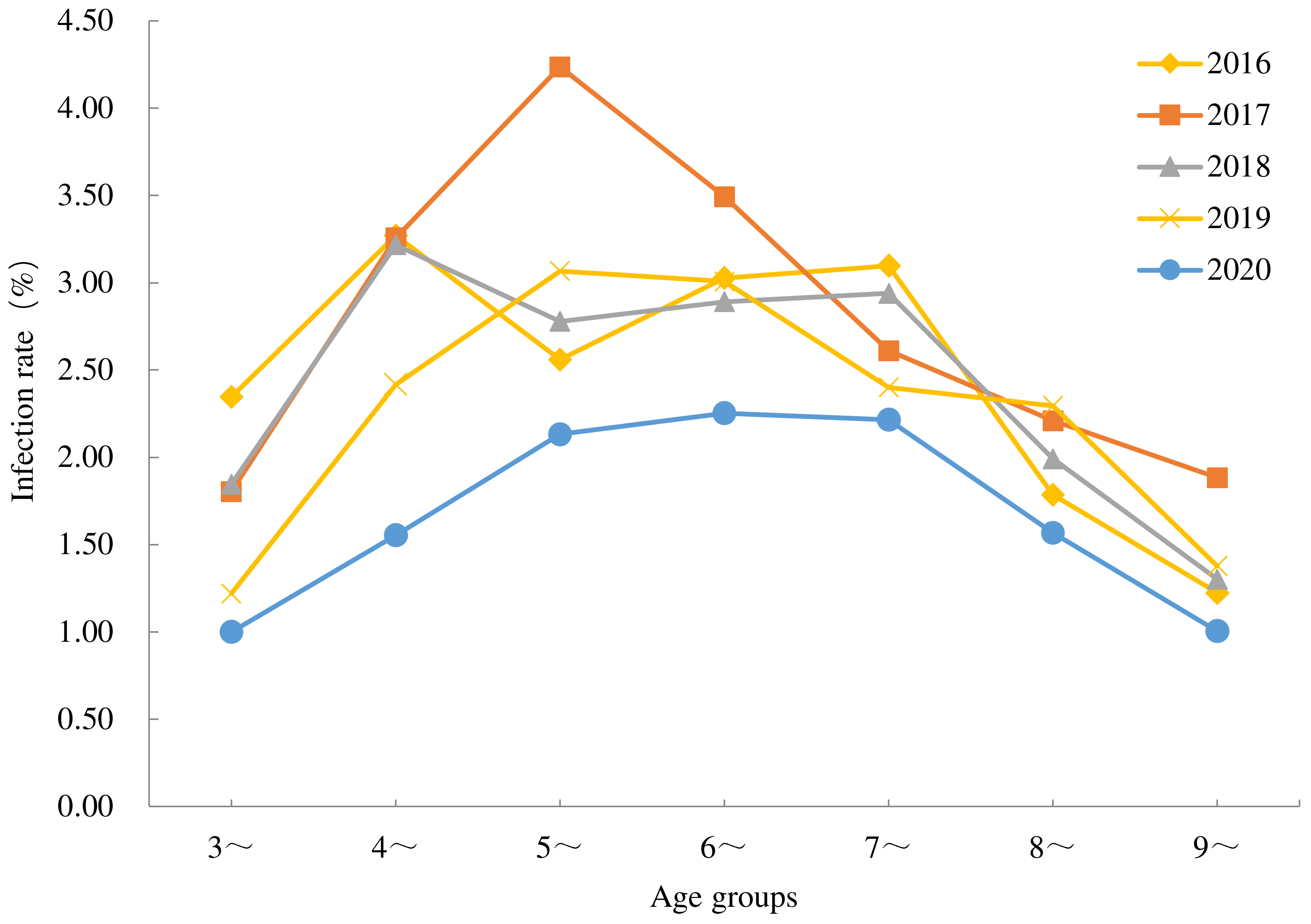 Tropicalmed 08 00025 g002