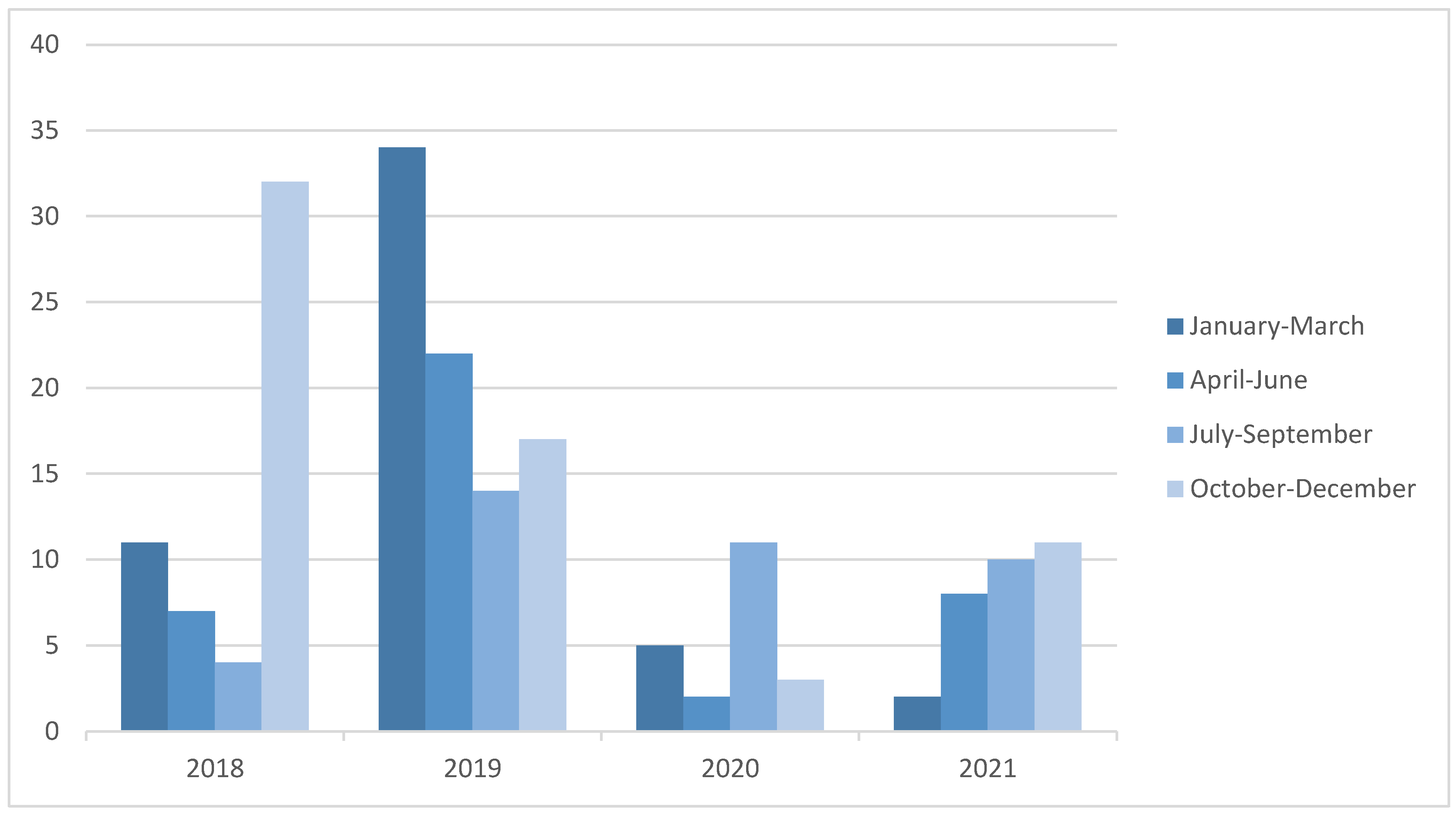 Tropicalmed 08 00028 g001