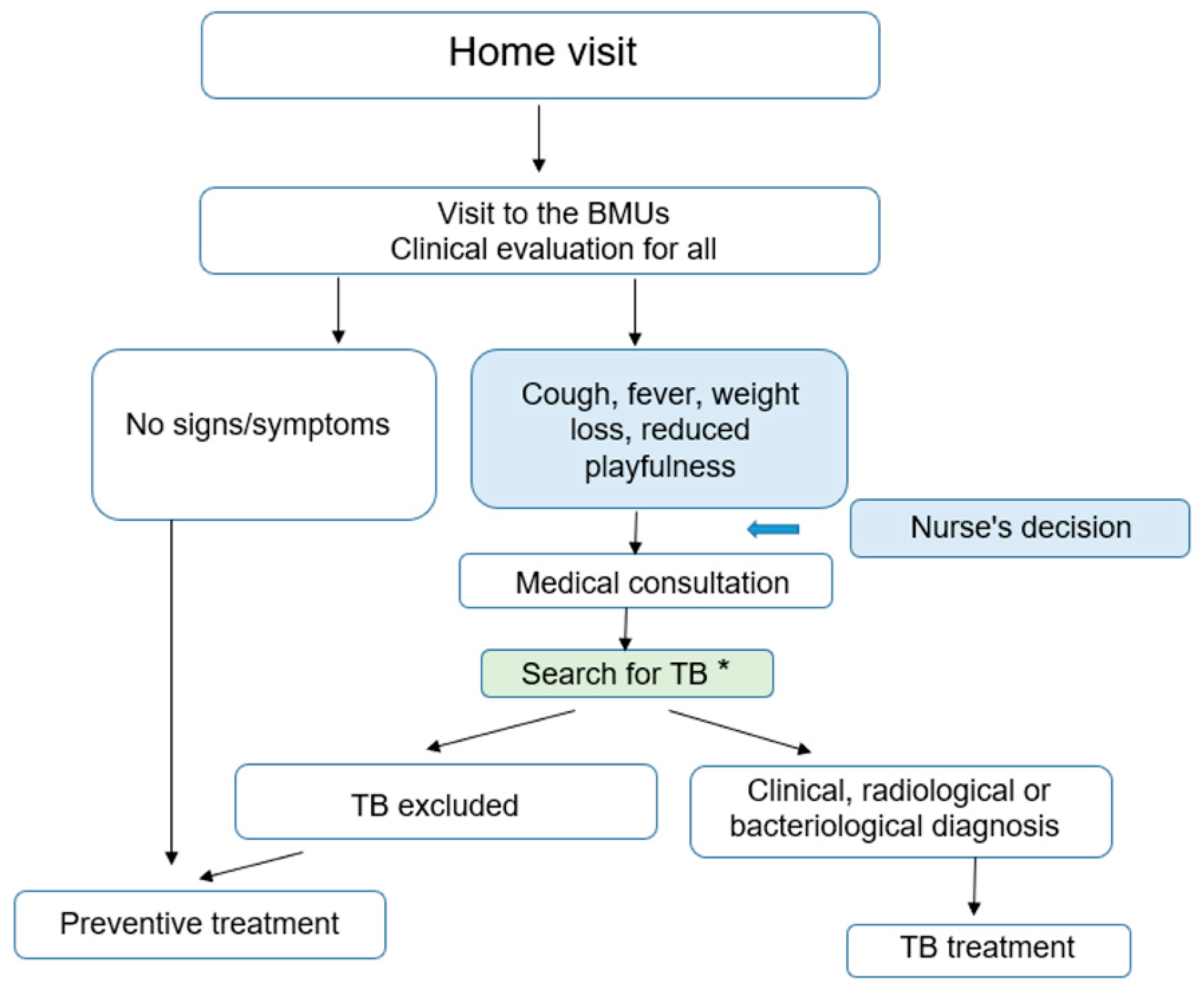 Tropicalmed 08 00029 g002 Tropicalmed 08 00029 g002