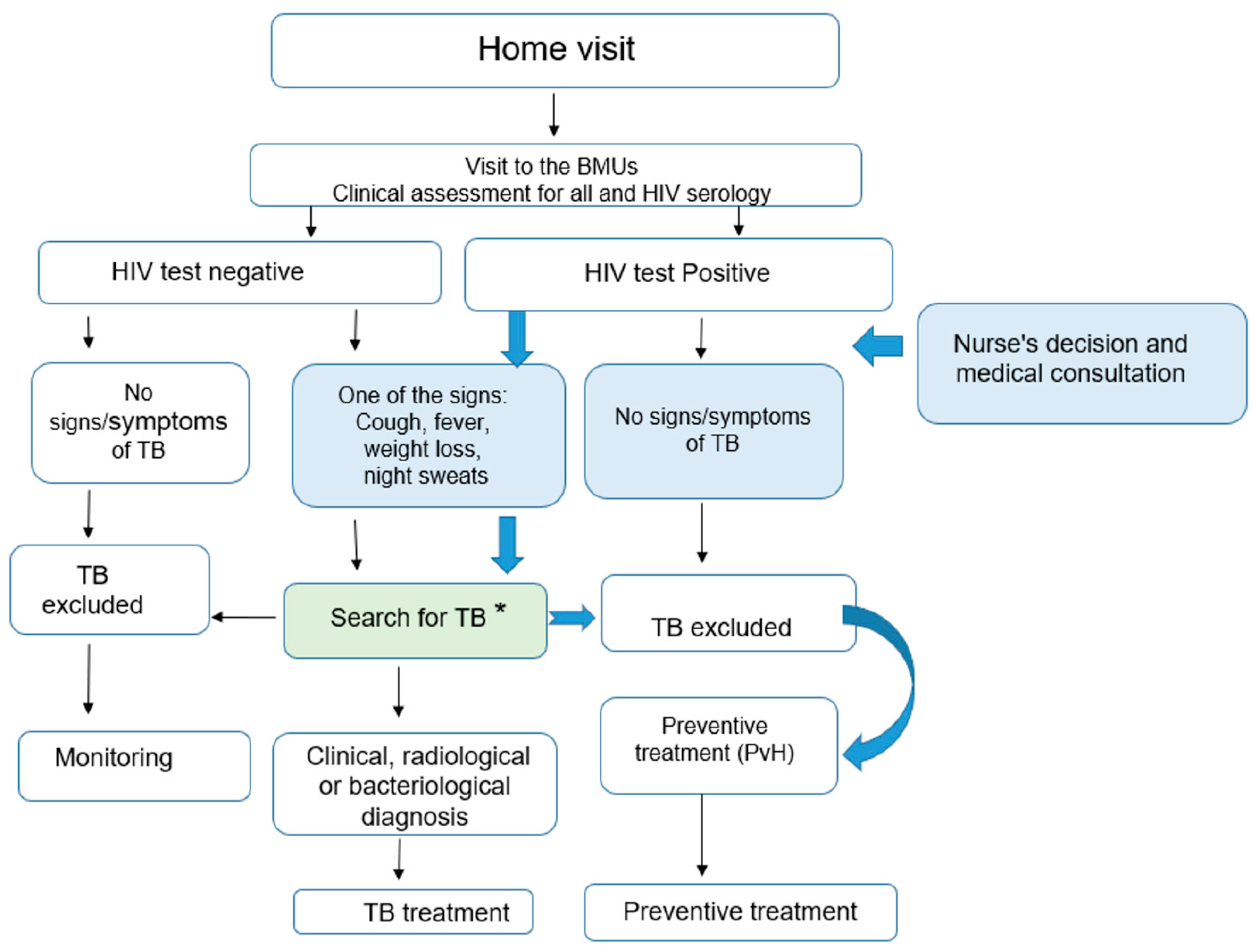 Tropicalmed 08 00029 g003 Tropicalmed 08 00029 g003