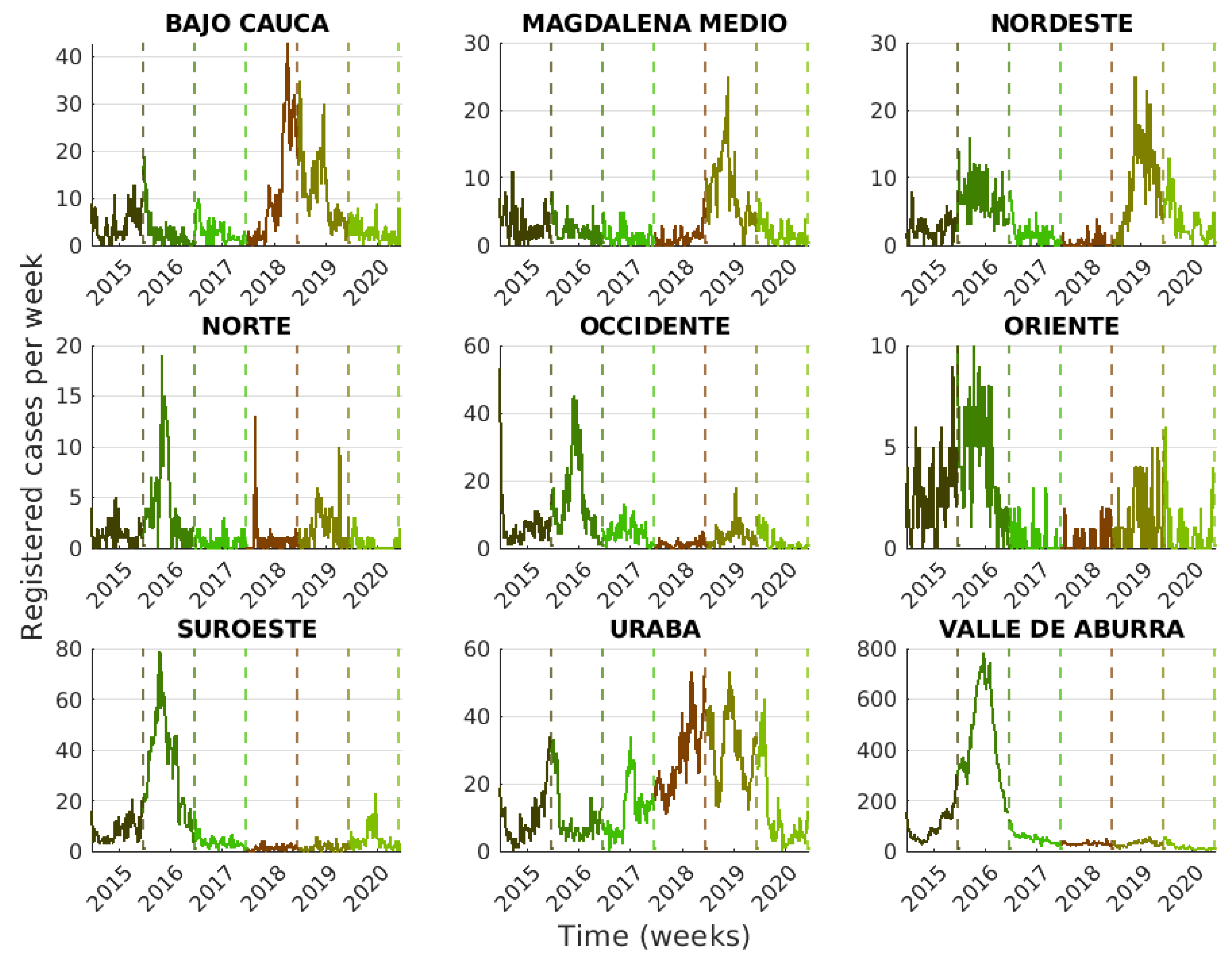 Tropicalmed 08 00030 g003 Tropicalmed 08 00030 g003