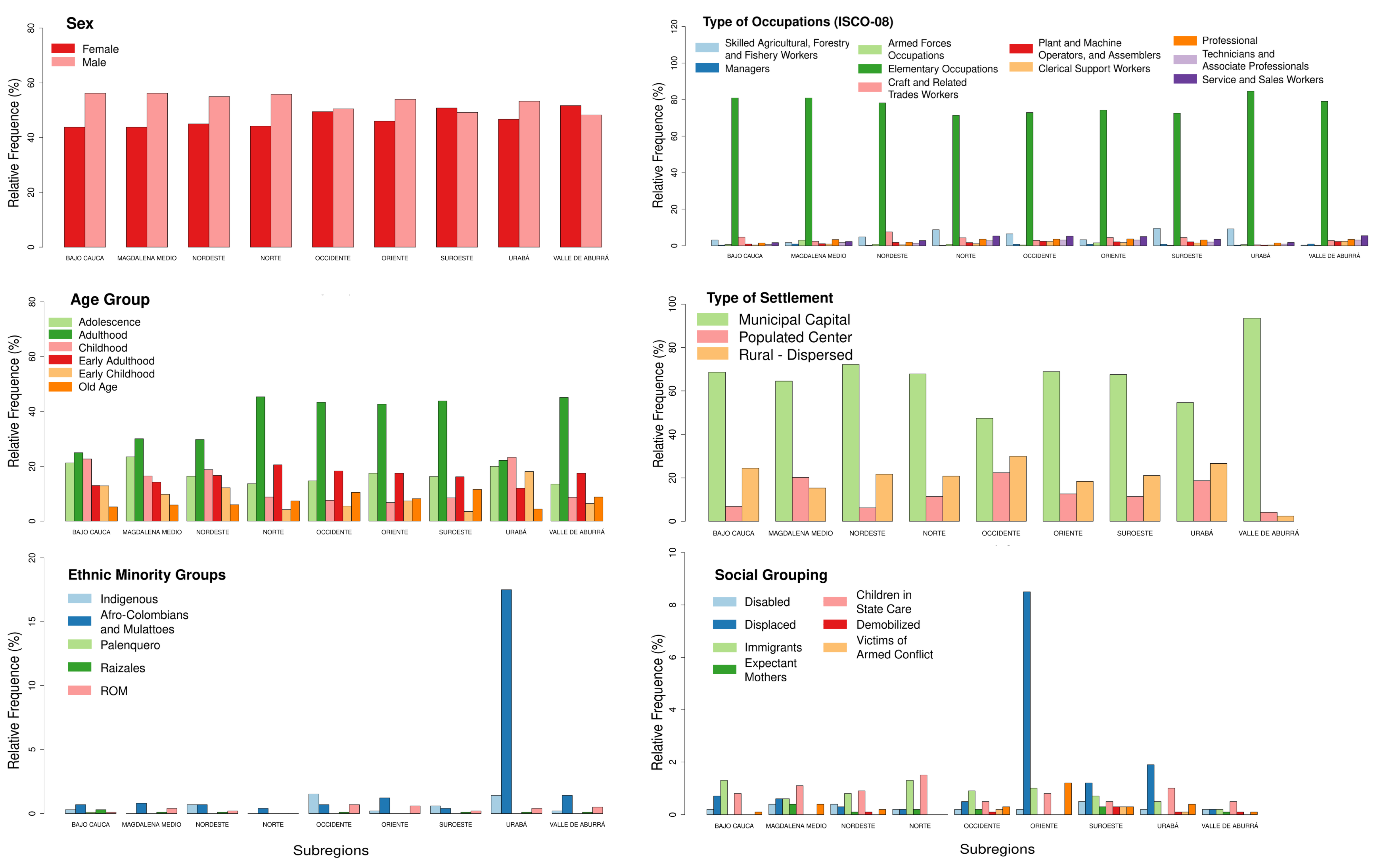 Tropicalmed 08 00030 g004 Tropicalmed 08 00030 g004