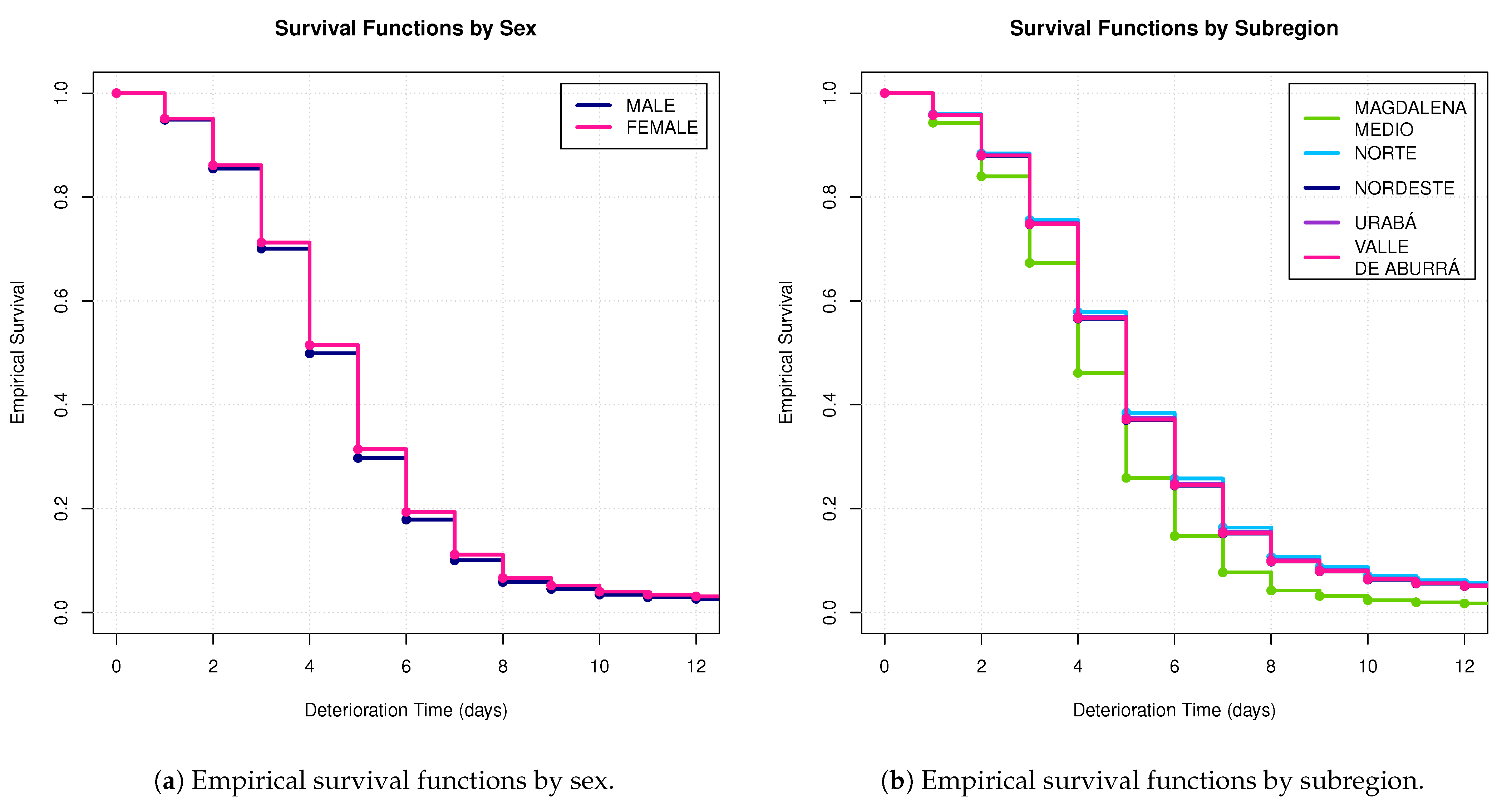 Tropicalmed 08 00030 g005 Tropicalmed 08 00030 g005