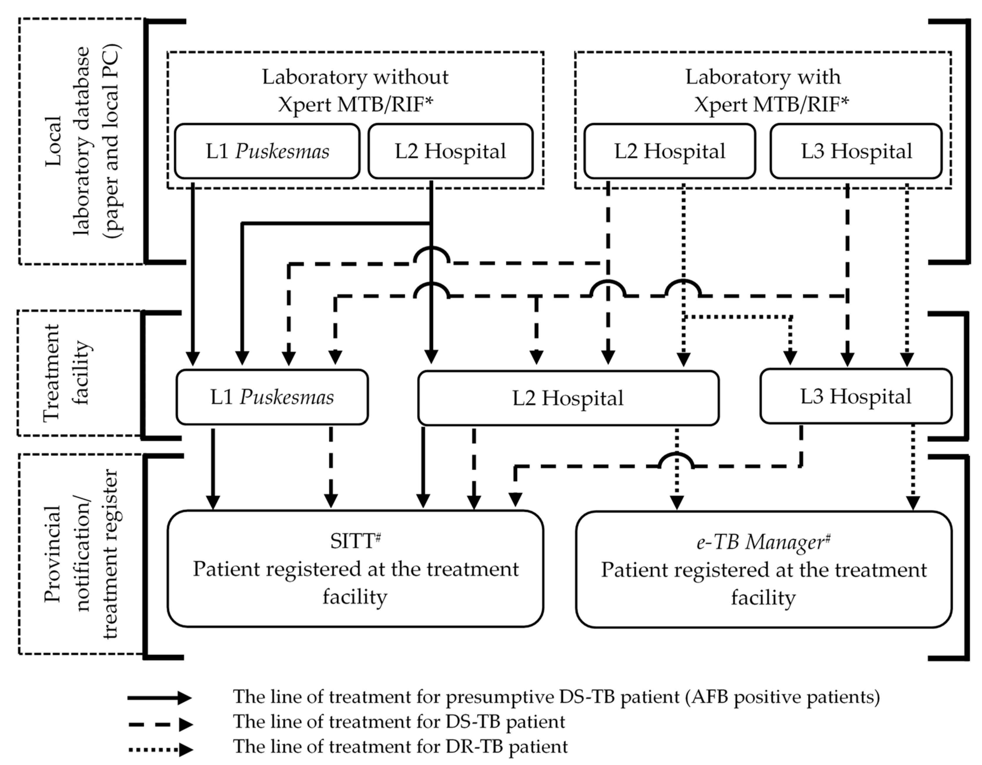 Tropicalmed 08 00031 g001