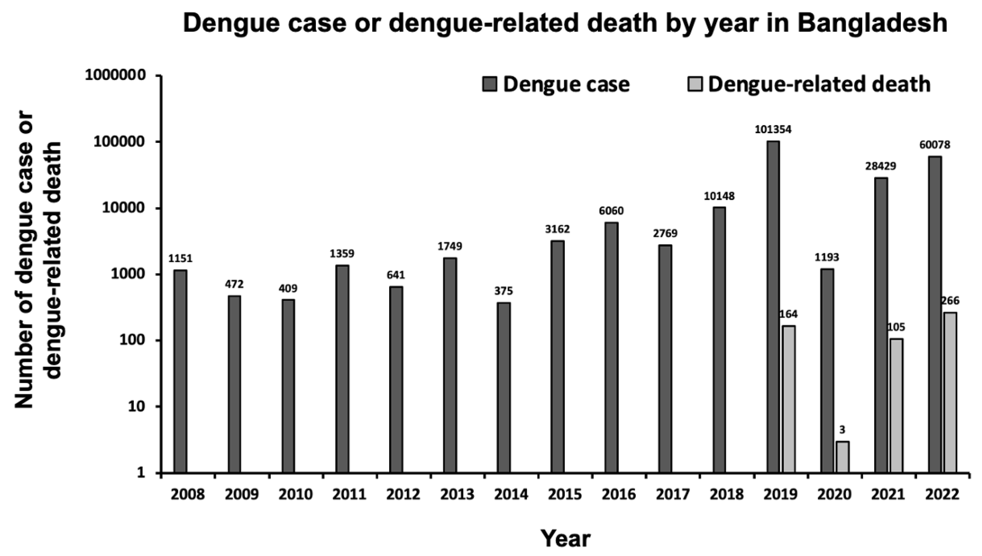 Dengue Fever Victims dengue-fever-victims