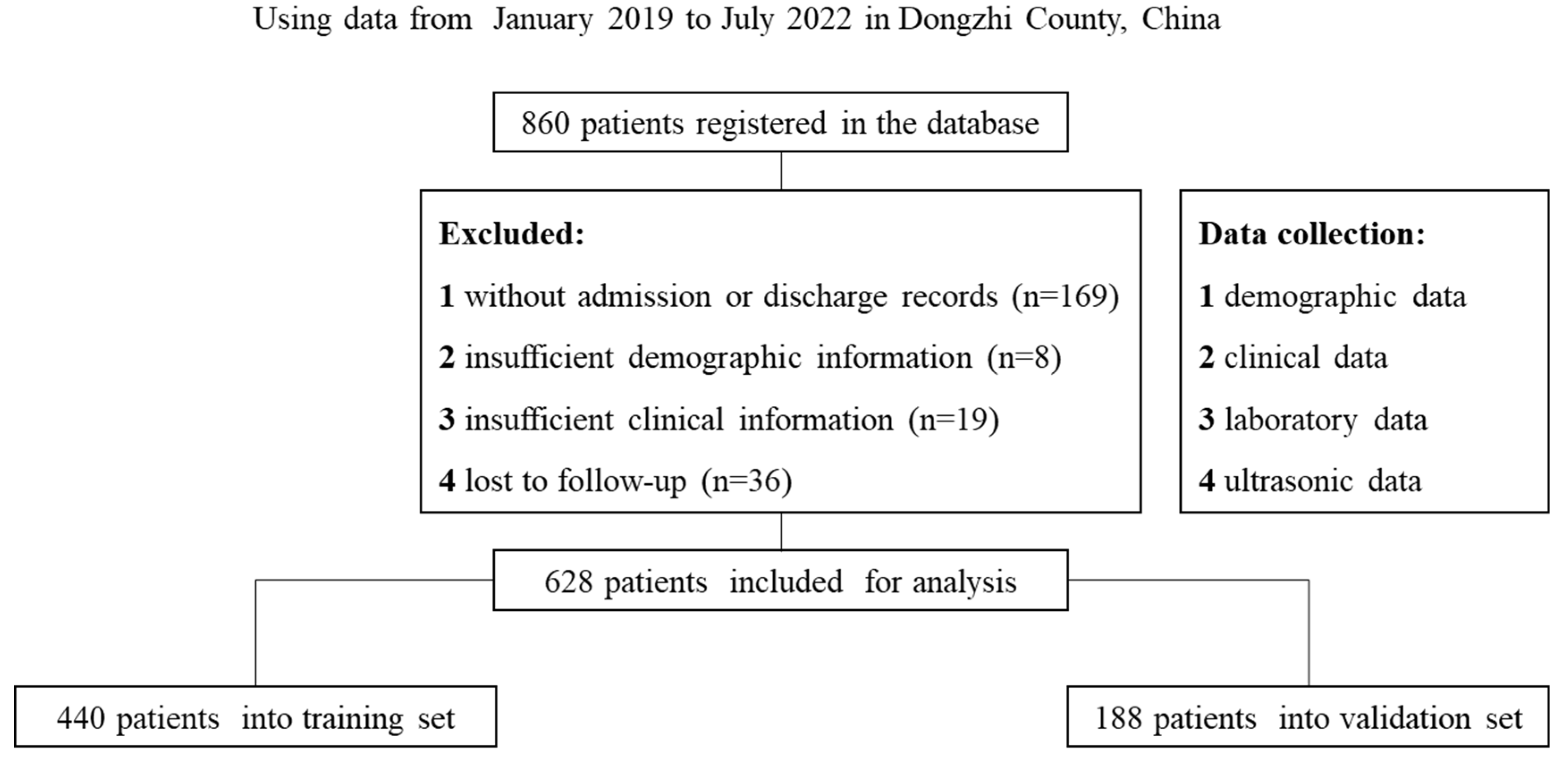 Tropicalmed 08 00033 g001 Tropicalmed 08 00033 g001