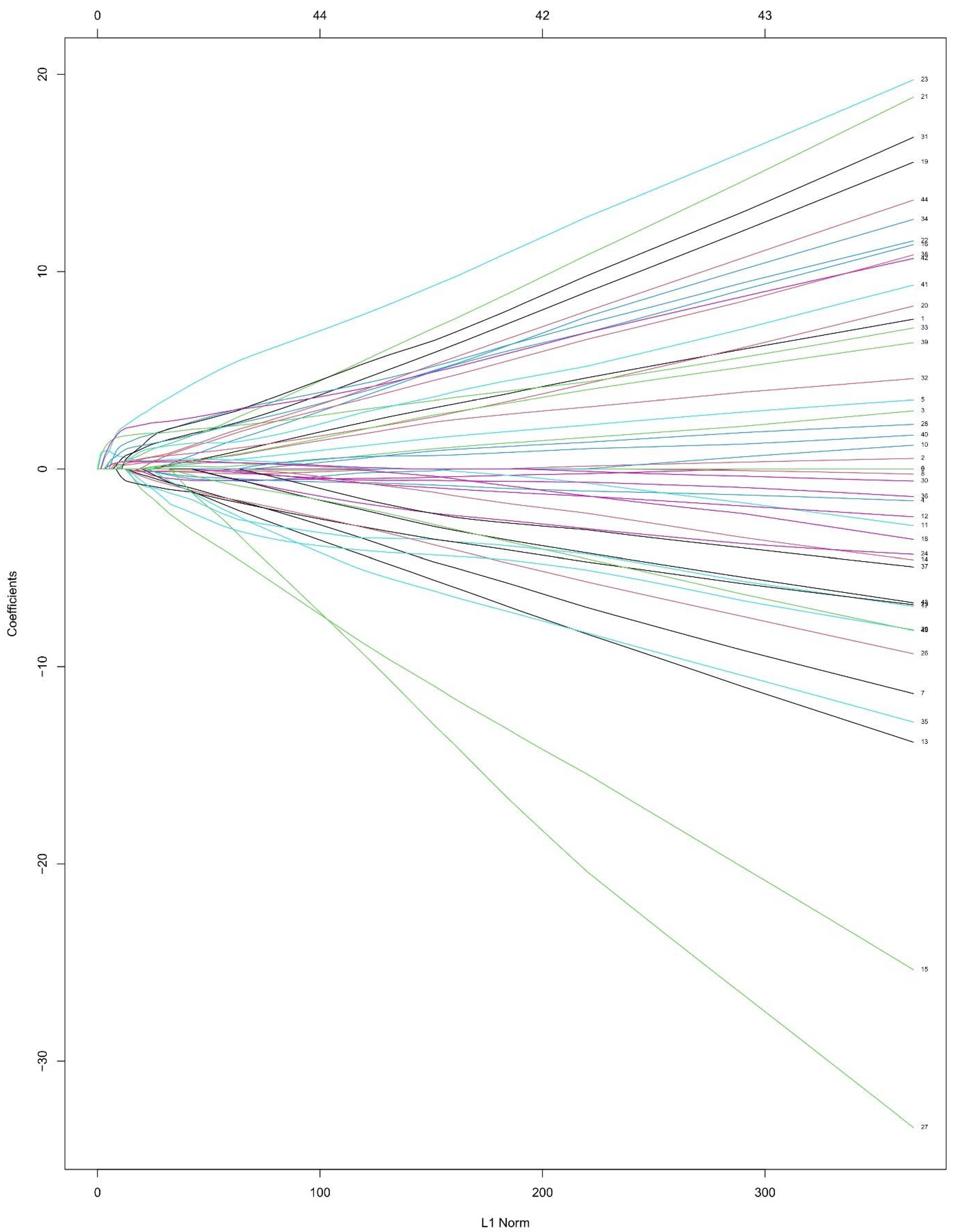 Tropicalmed 08 00033 g002 Tropicalmed 08 00033 g002